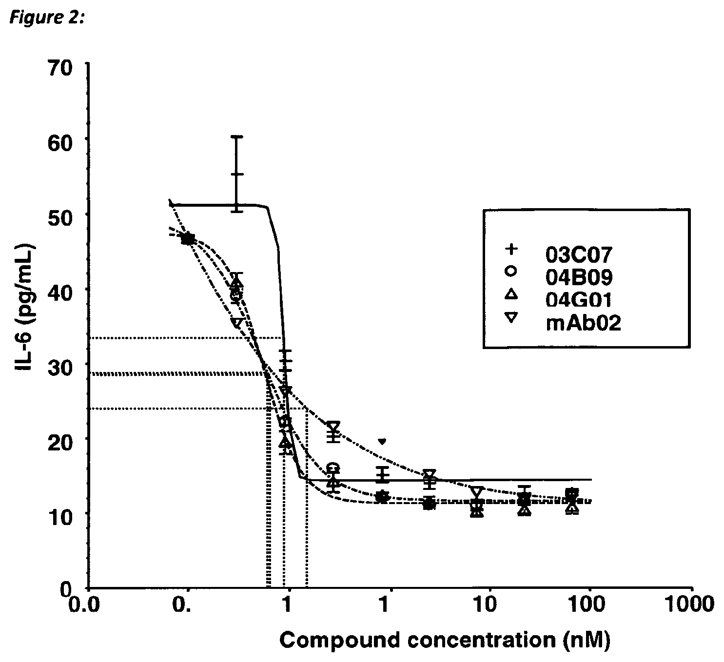 Patent US11773159 Figure 2 – Polypeptides that bind to IL-17A, IL-17F and/or IL17-A/F and methods of treatment using same
