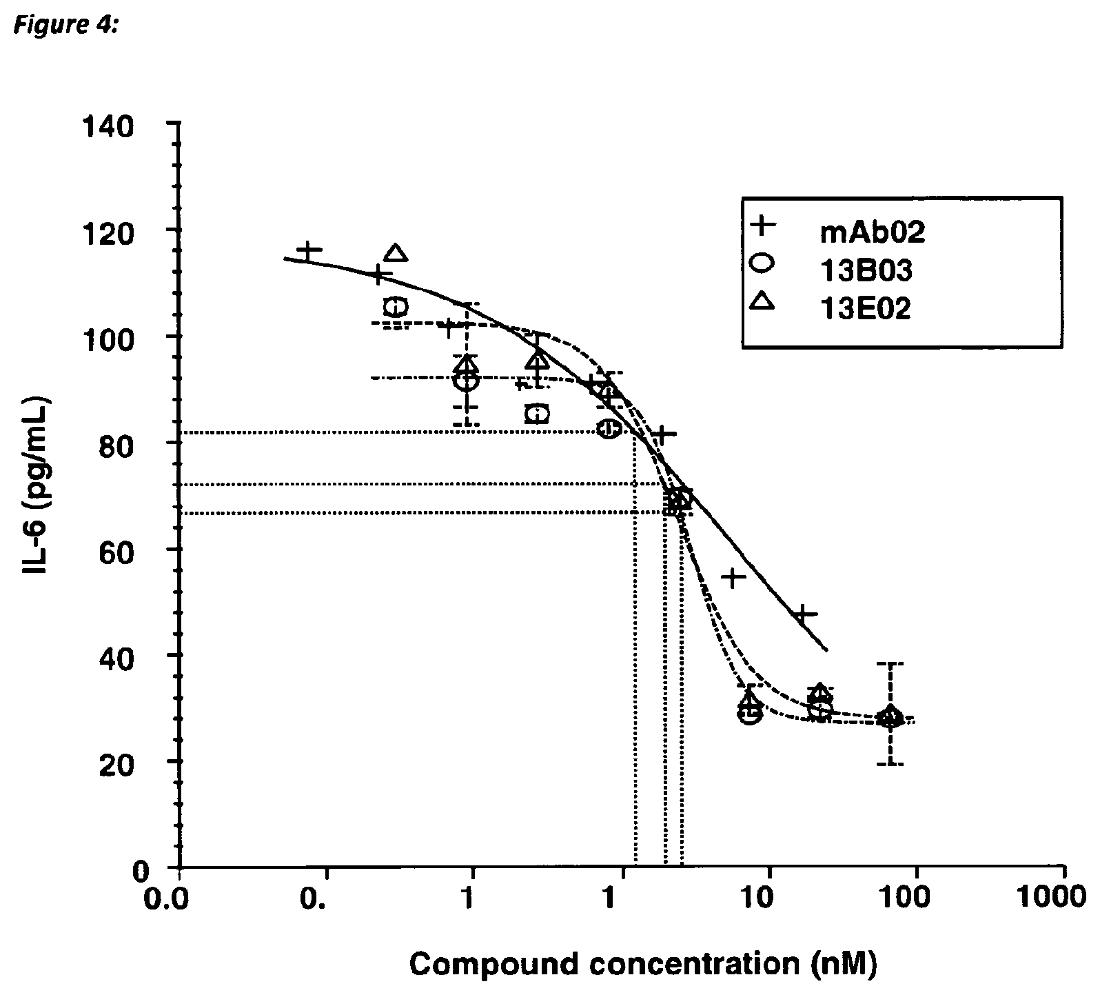 Patent US11773159 Figure 4 – Polypeptides that bind to IL-17A, IL-17F and/or IL17-A/F and methods of treatment using same