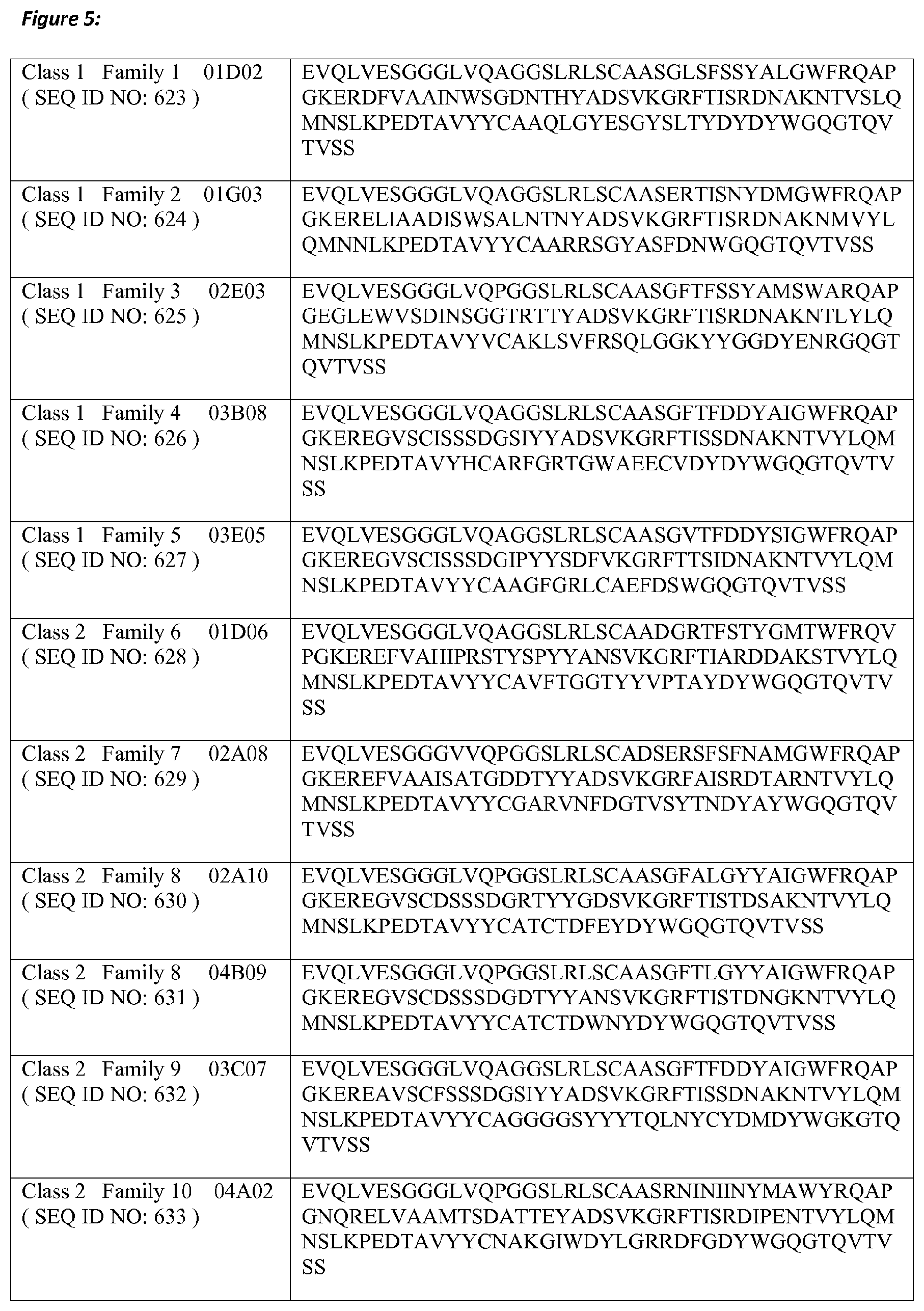 Patent US11773159 Figure 5 – Polypeptides that bind to IL-17A, IL-17F and/or IL17-A/F and methods of treatment using same