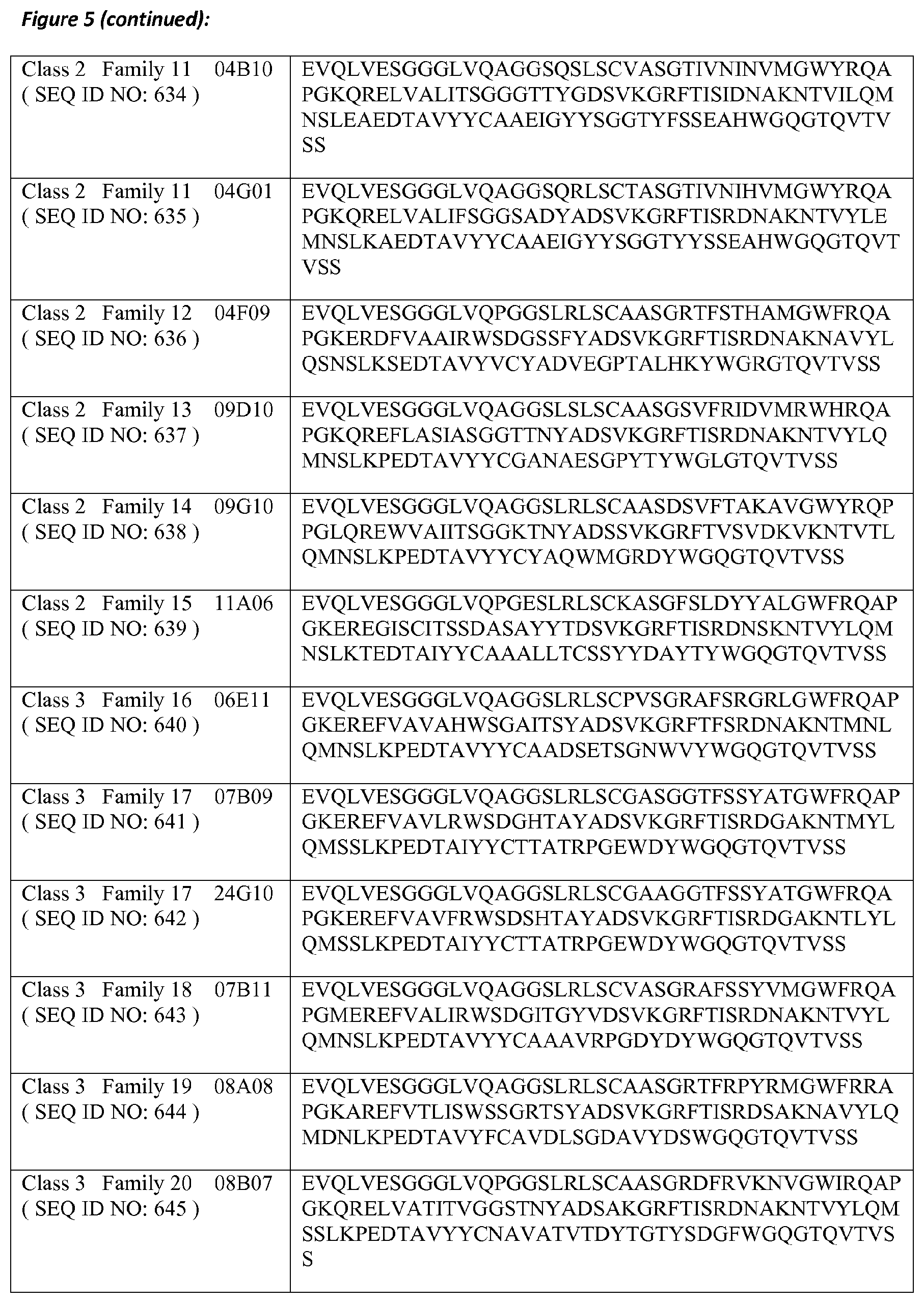 Patent US11773159 Figure 6 – Polypeptides that bind to IL-17A, IL-17F and/or IL17-A/F and methods of treatment using same