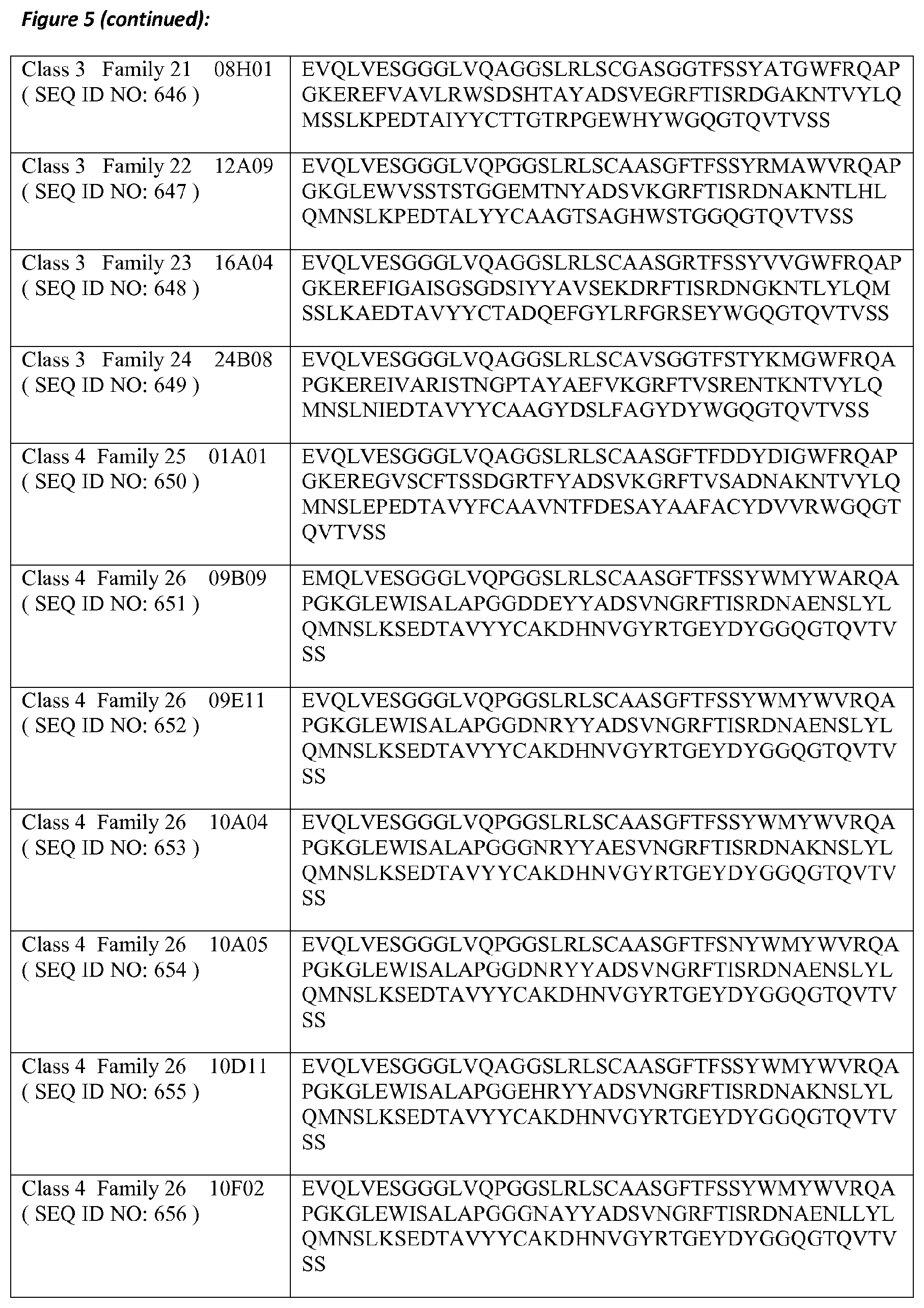 Patent US11773159 Figure 7 – Polypeptides that bind to IL-17A, IL-17F and/or IL17-A/F and methods of treatment using same