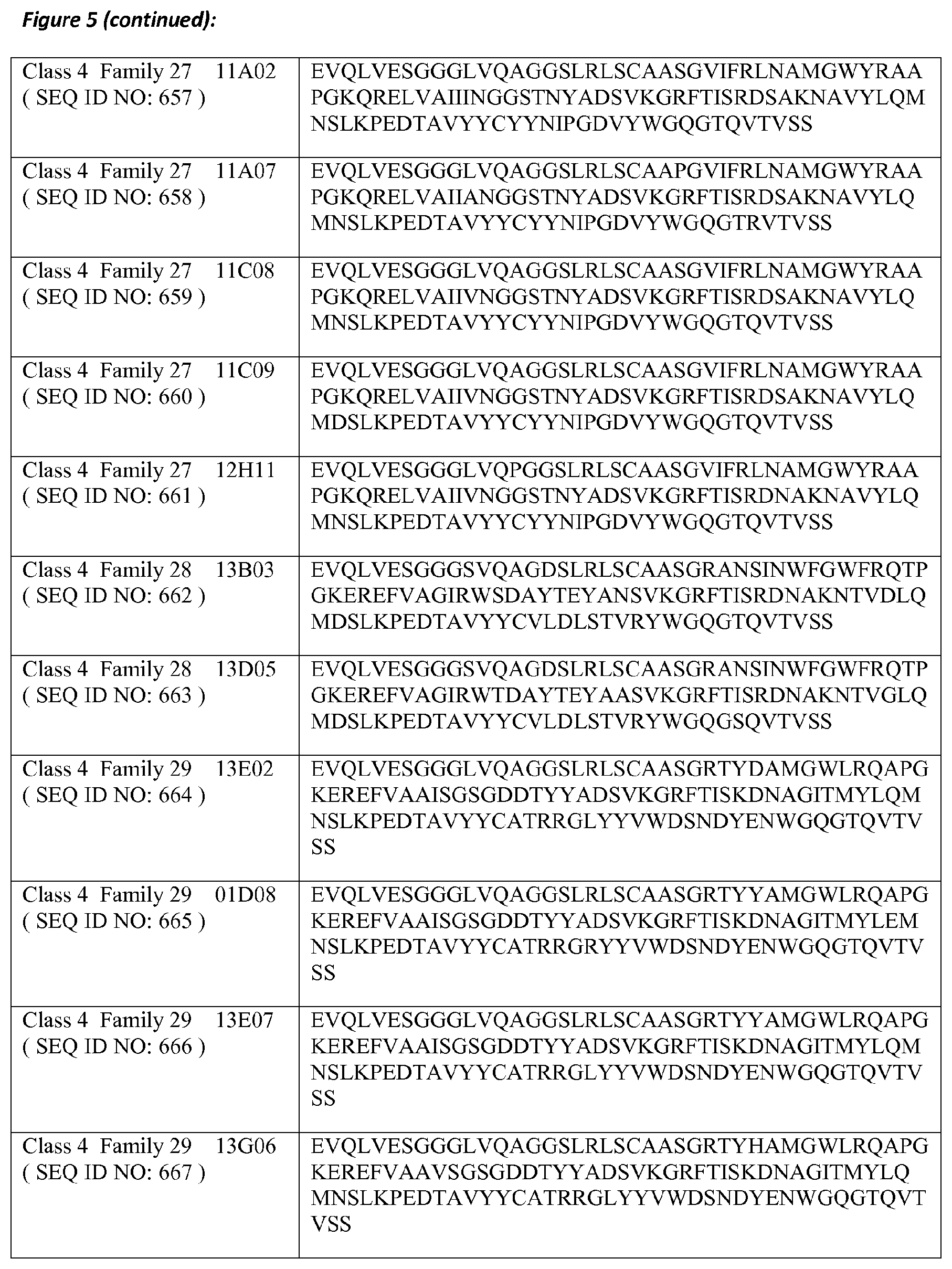 Patent US11773159 Figure 8 – Polypeptides that bind to IL-17A, IL-17F and/or IL17-A/F and methods of treatment using same