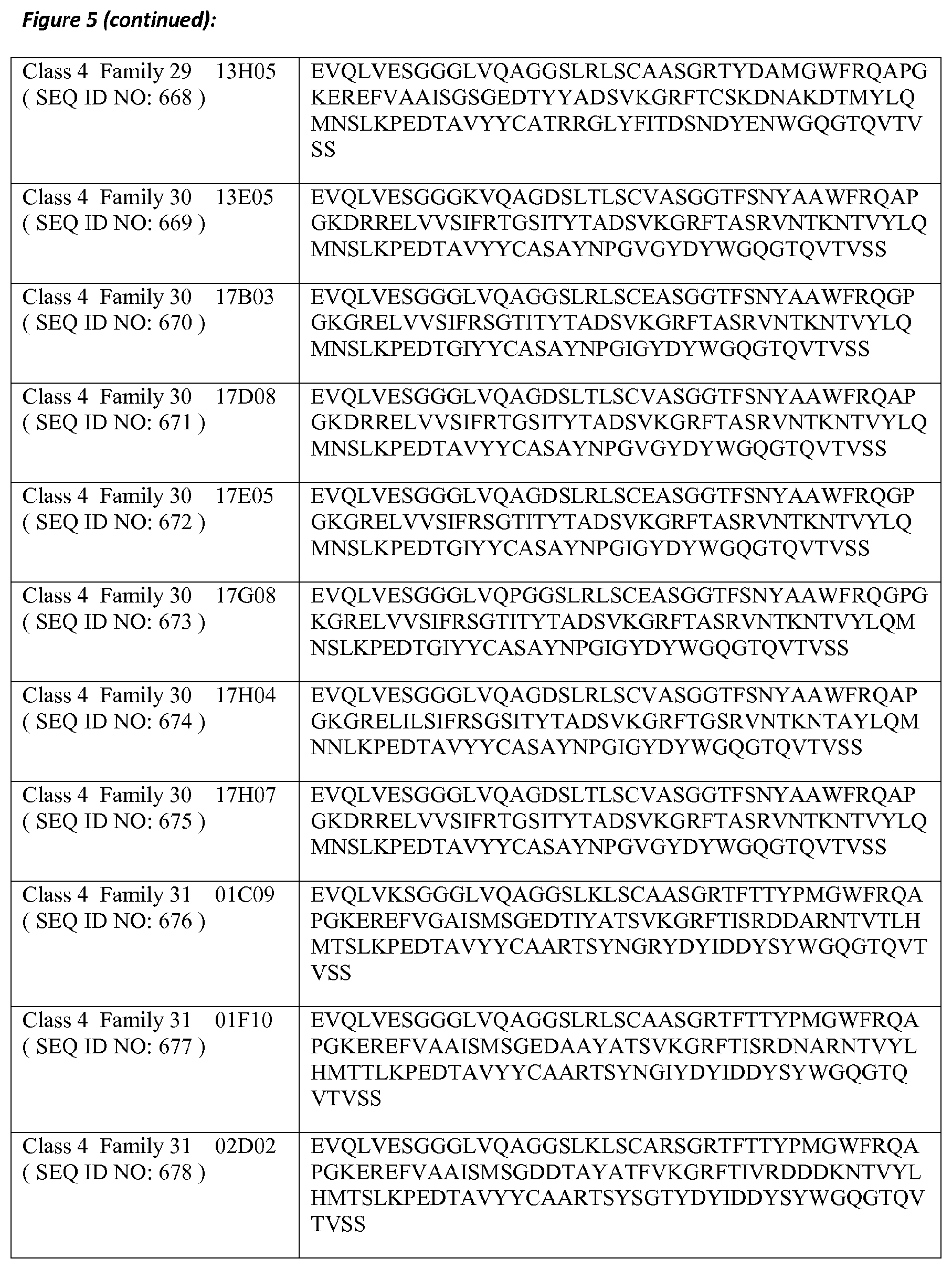 Patent US11773159 Figure 9 – Polypeptides that bind to IL-17A, IL-17F and/or IL17-A/F and methods of treatment using same