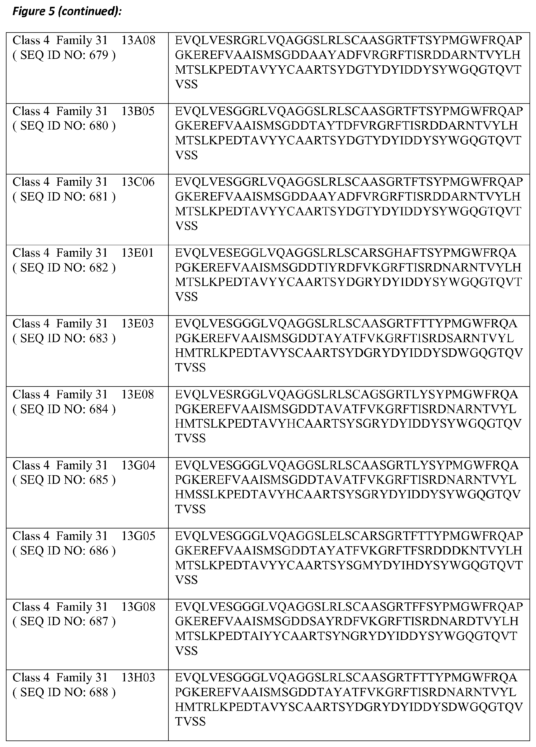 Patent US11773159 Figure 10 – Polypeptides that bind to IL-17A, IL-17F and/or IL17-A/F and methods of treatment using same