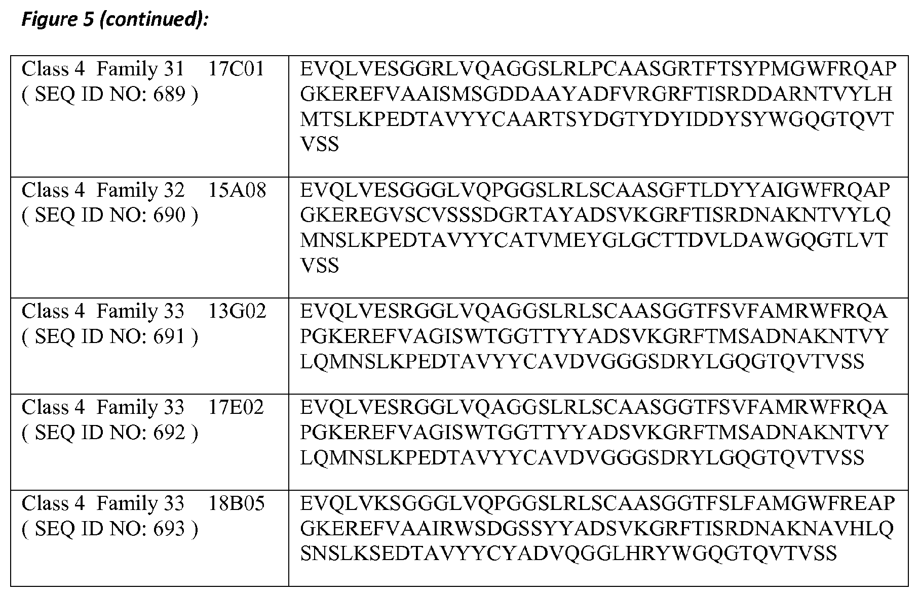 Patent US11773159 Figure 11 – Polypeptides that bind to IL-17A, IL-17F and/or IL17-A/F and methods of treatment using same