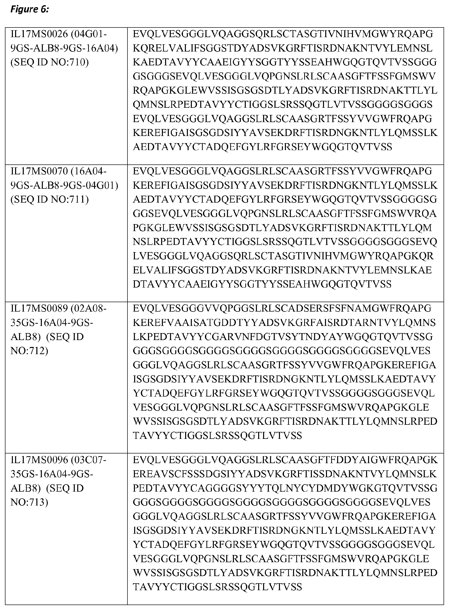 Patent US11773159 Figure 12 – Polypeptides that bind to IL-17A, IL-17F and/or IL17-A/F and methods of treatment using same