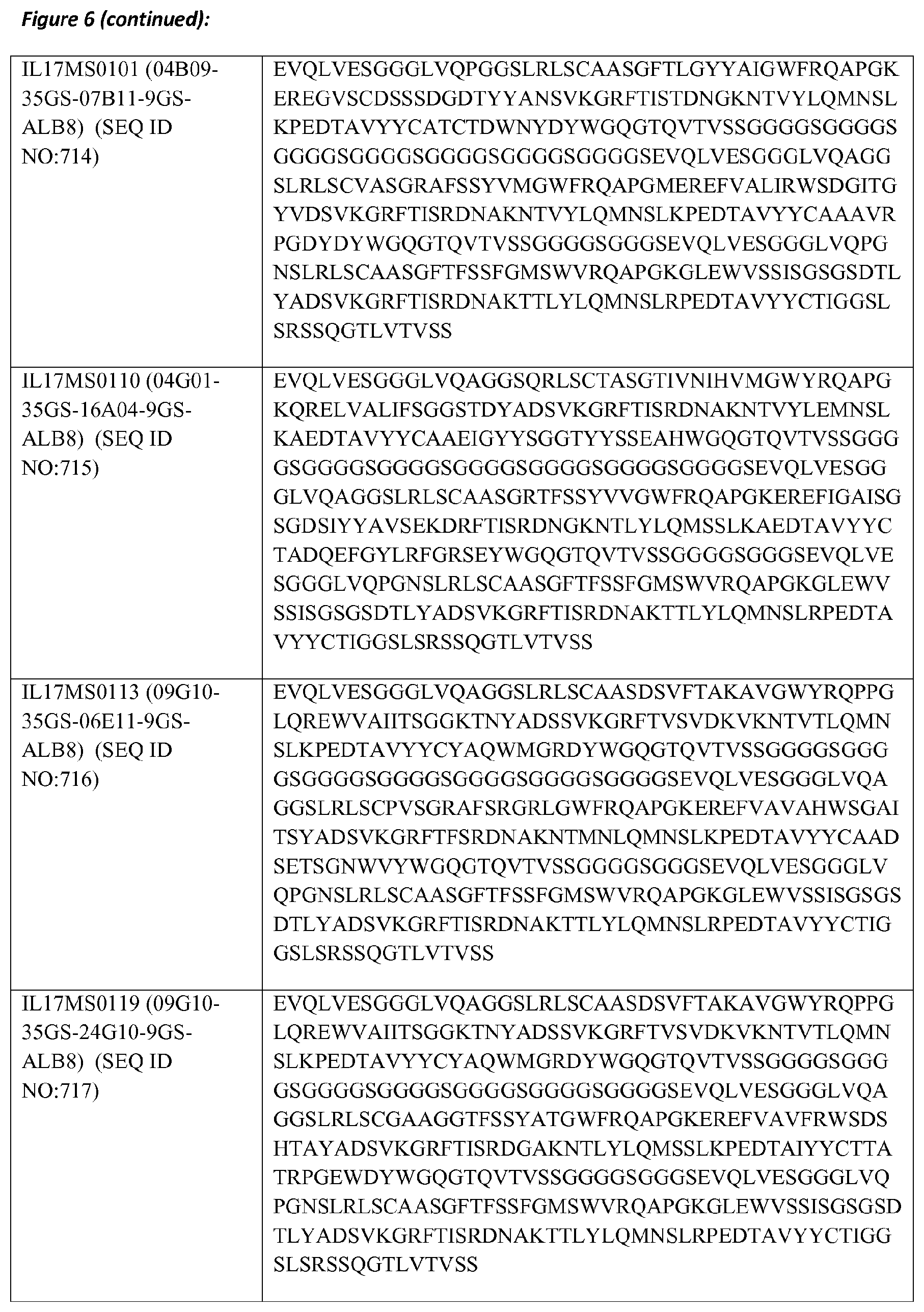Patent US11773159 Figure 13 – Polypeptides that bind to IL-17A, IL-17F and/or IL17-A/F and methods of treatment using same