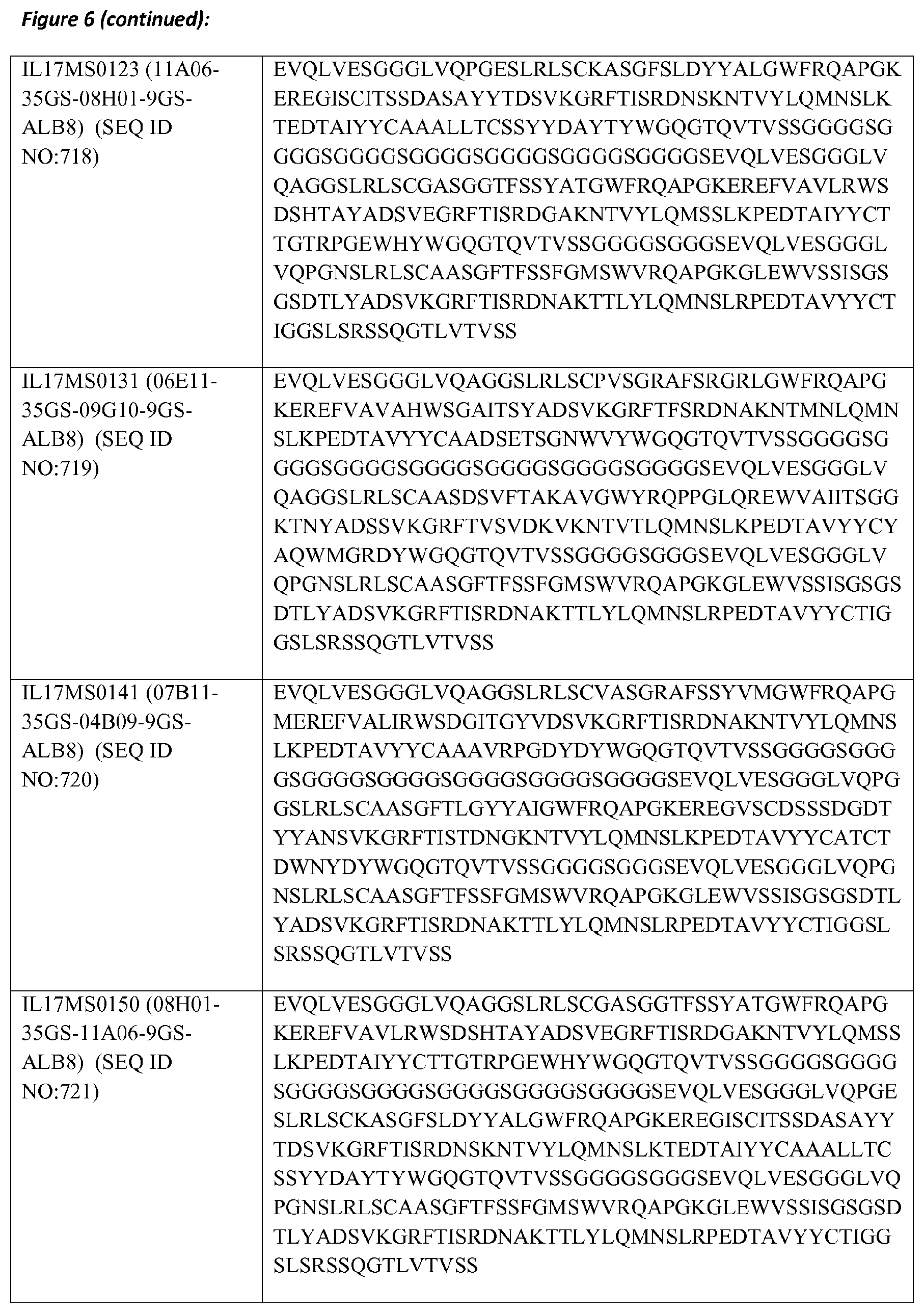 Patent US11773159 Figure 14 – Polypeptides that bind to IL-17A, IL-17F and/or IL17-A/F and methods of treatment using same