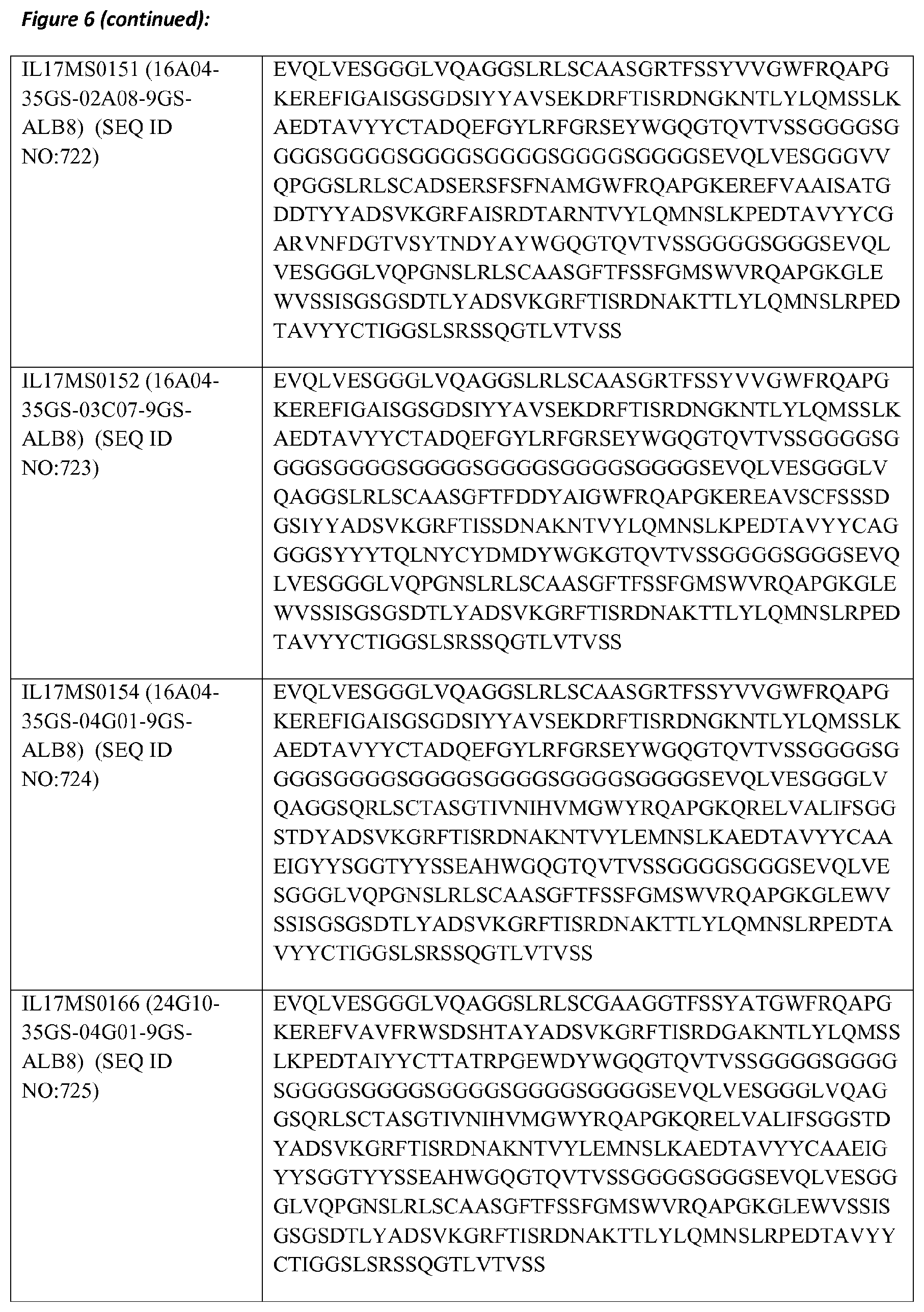 Patent US11773159 Figure 15 – Polypeptides that bind to IL-17A, IL-17F and/or IL17-A/F and methods of treatment using same