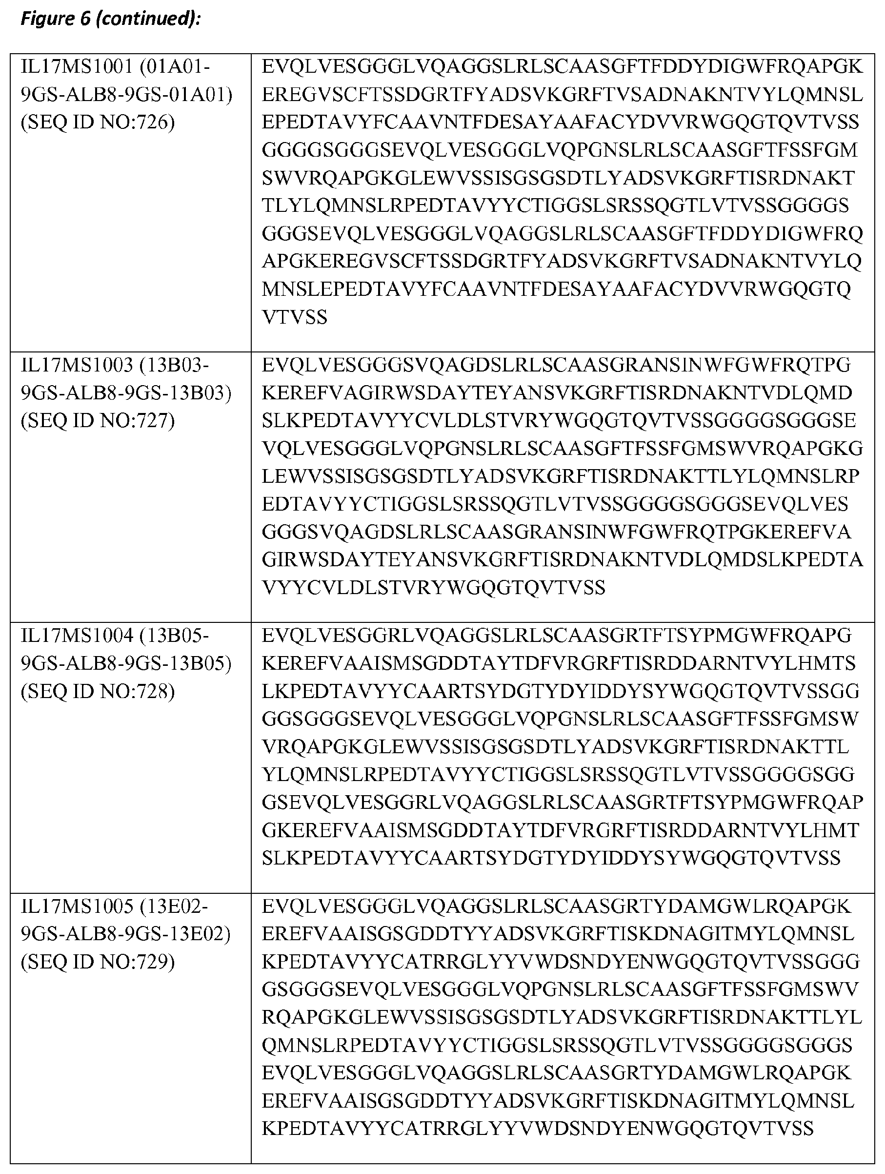Patent US11773159 Figure 16 – Polypeptides that bind to IL-17A, IL-17F and/or IL17-A/F and methods of treatment using same