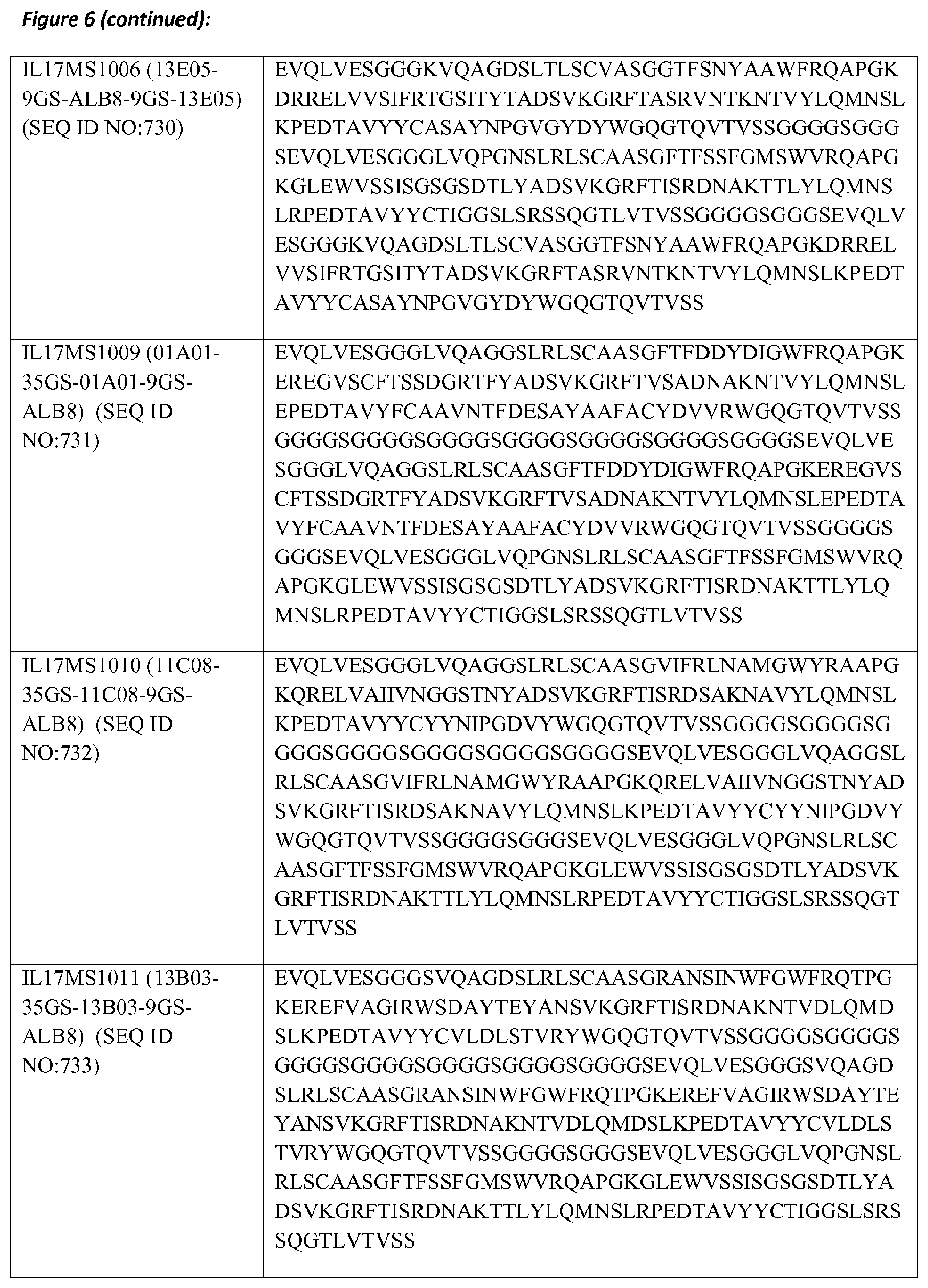 Patent US11773159 Figure 17 – Polypeptides that bind to IL-17A, IL-17F and/or IL17-A/F and methods of treatment using same
