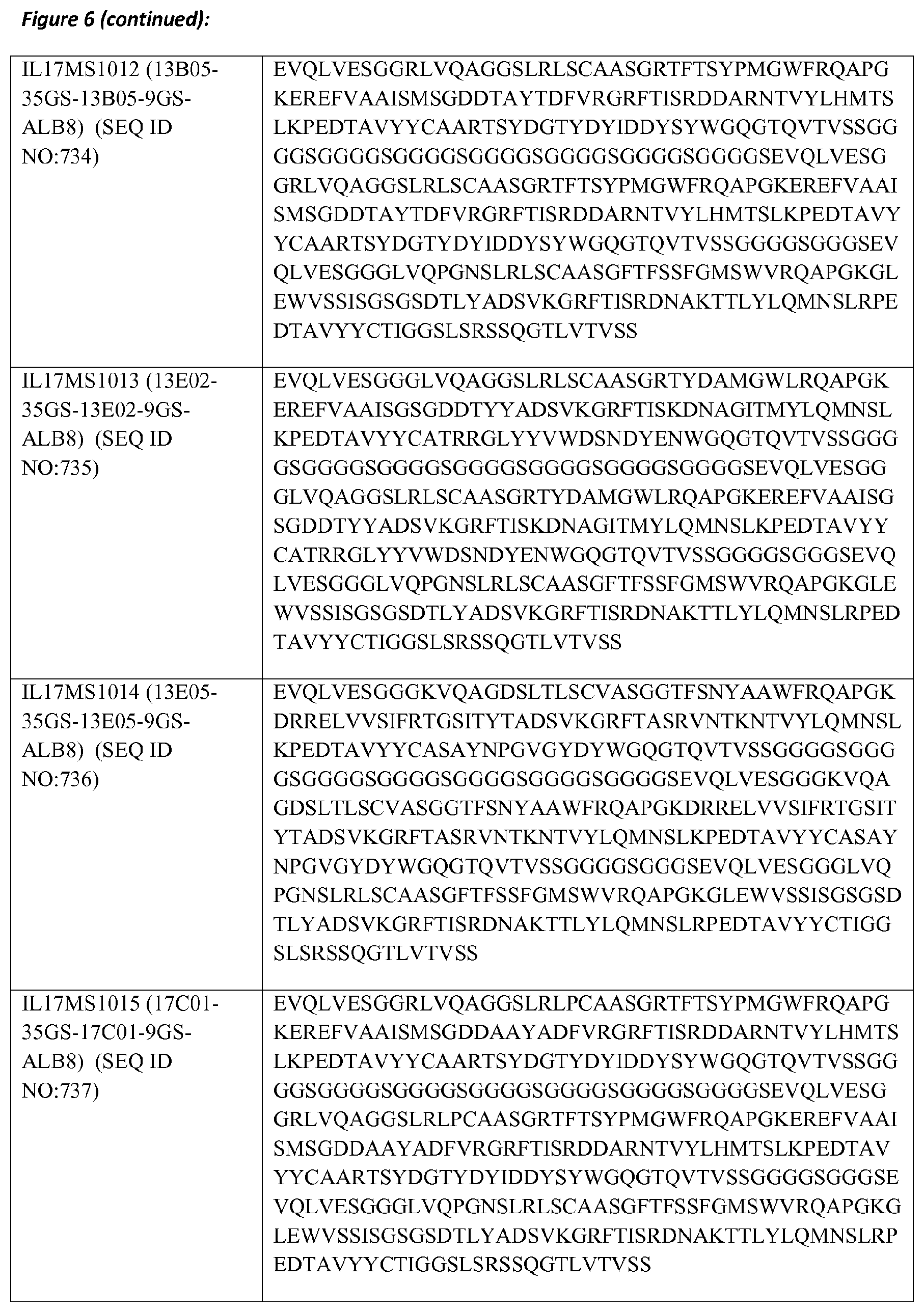 Patent US11773159 Figure 18 – Polypeptides that bind to IL-17A, IL-17F and/or IL17-A/F and methods of treatment using same