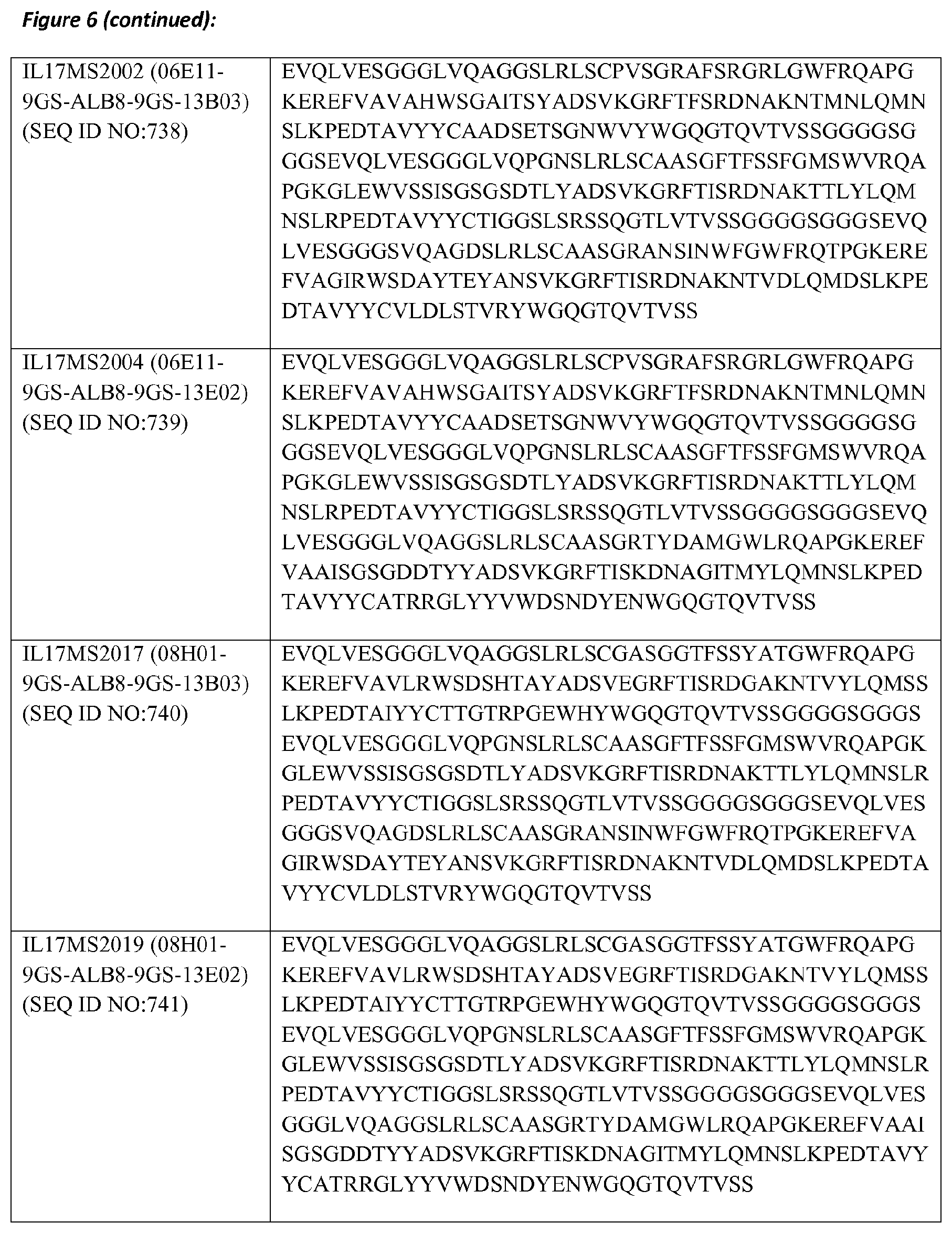 Patent US11773159 Figure 19 – Polypeptides that bind to IL-17A, IL-17F and/or IL17-A/F and methods of treatment using same