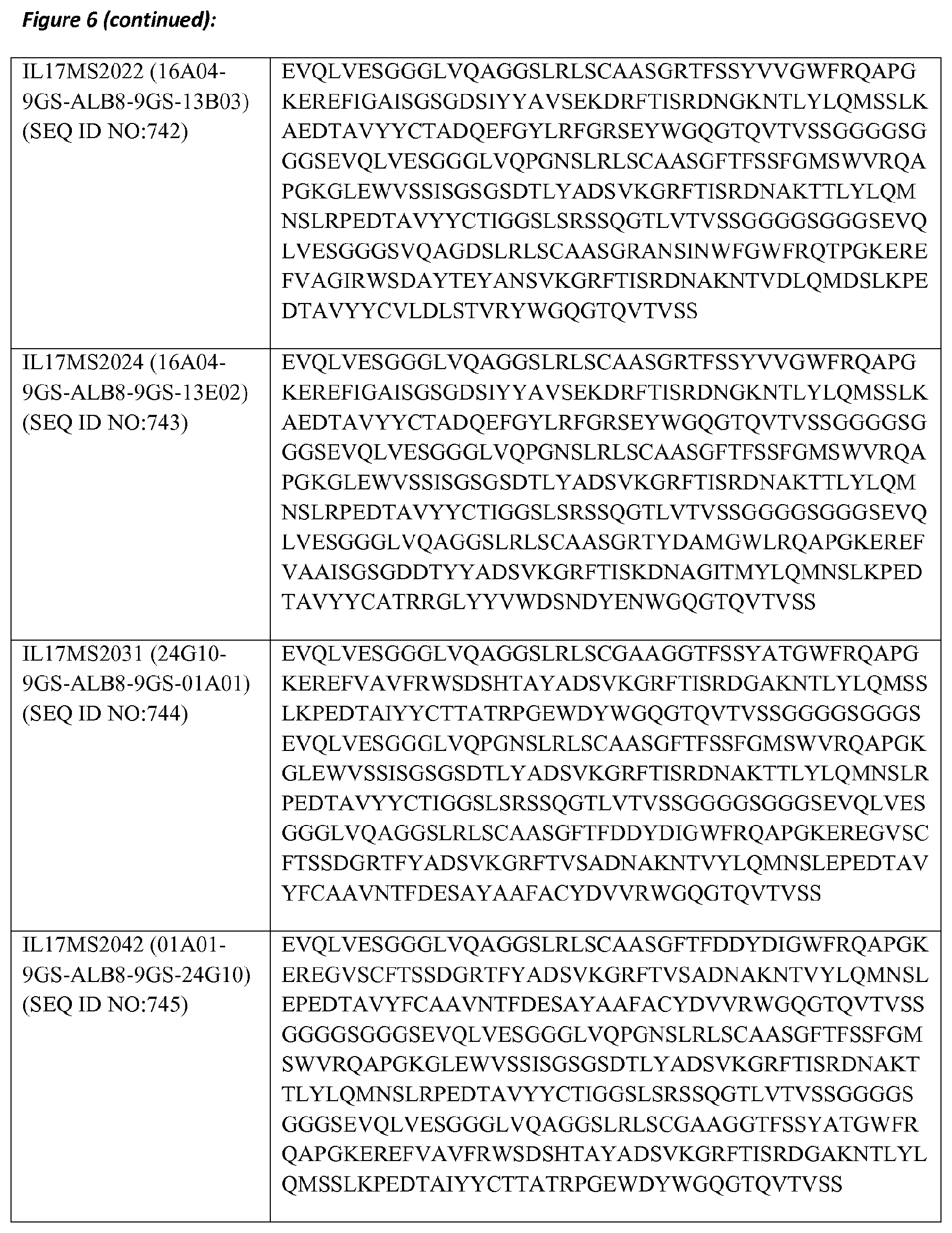 Patent US11773159 Figure 20 – Polypeptides that bind to IL-17A, IL-17F and/or IL17-A/F and methods of treatment using same