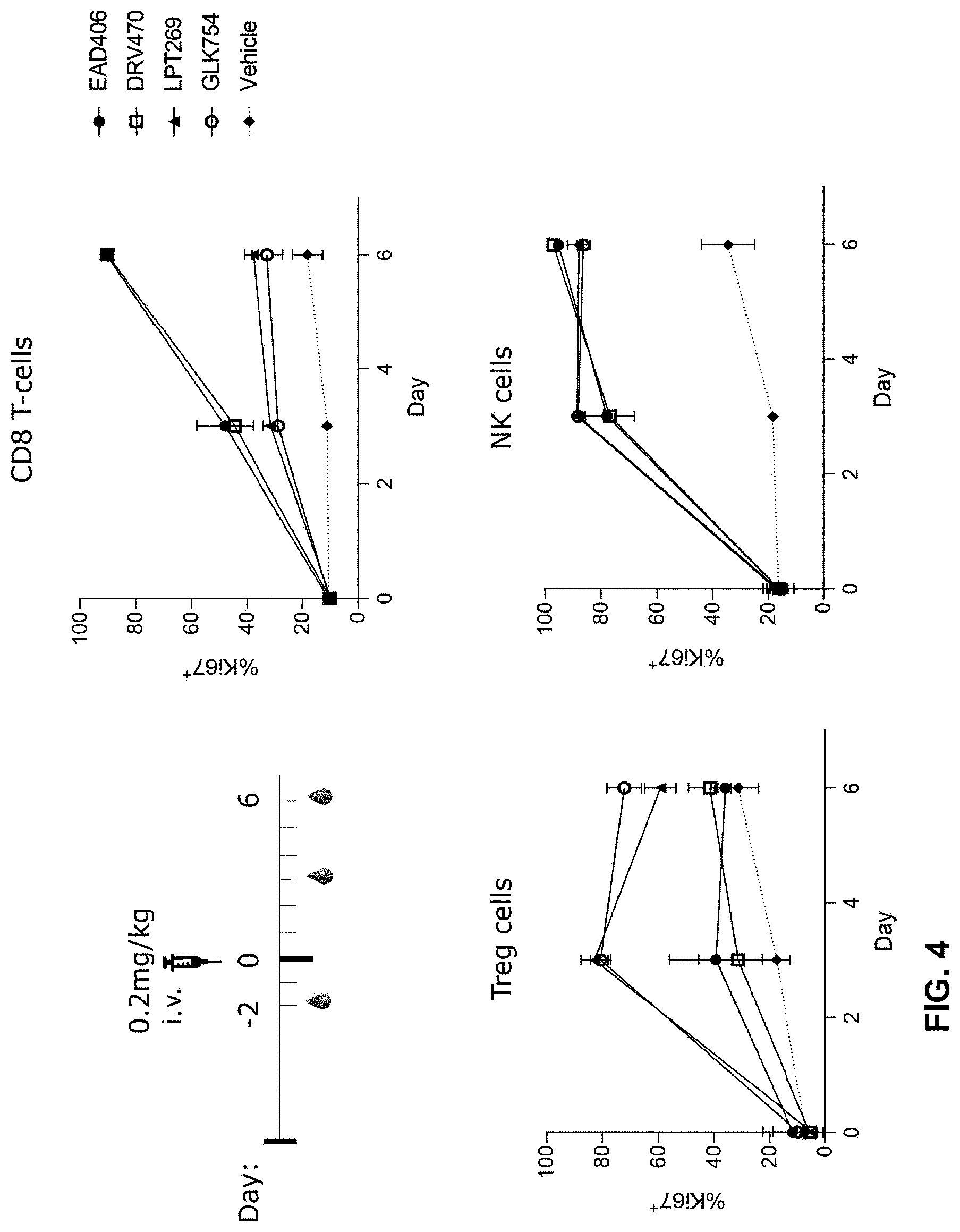 Patent US11773160 Figure 4 – Immune-stimulating IL-2 fusion proteins