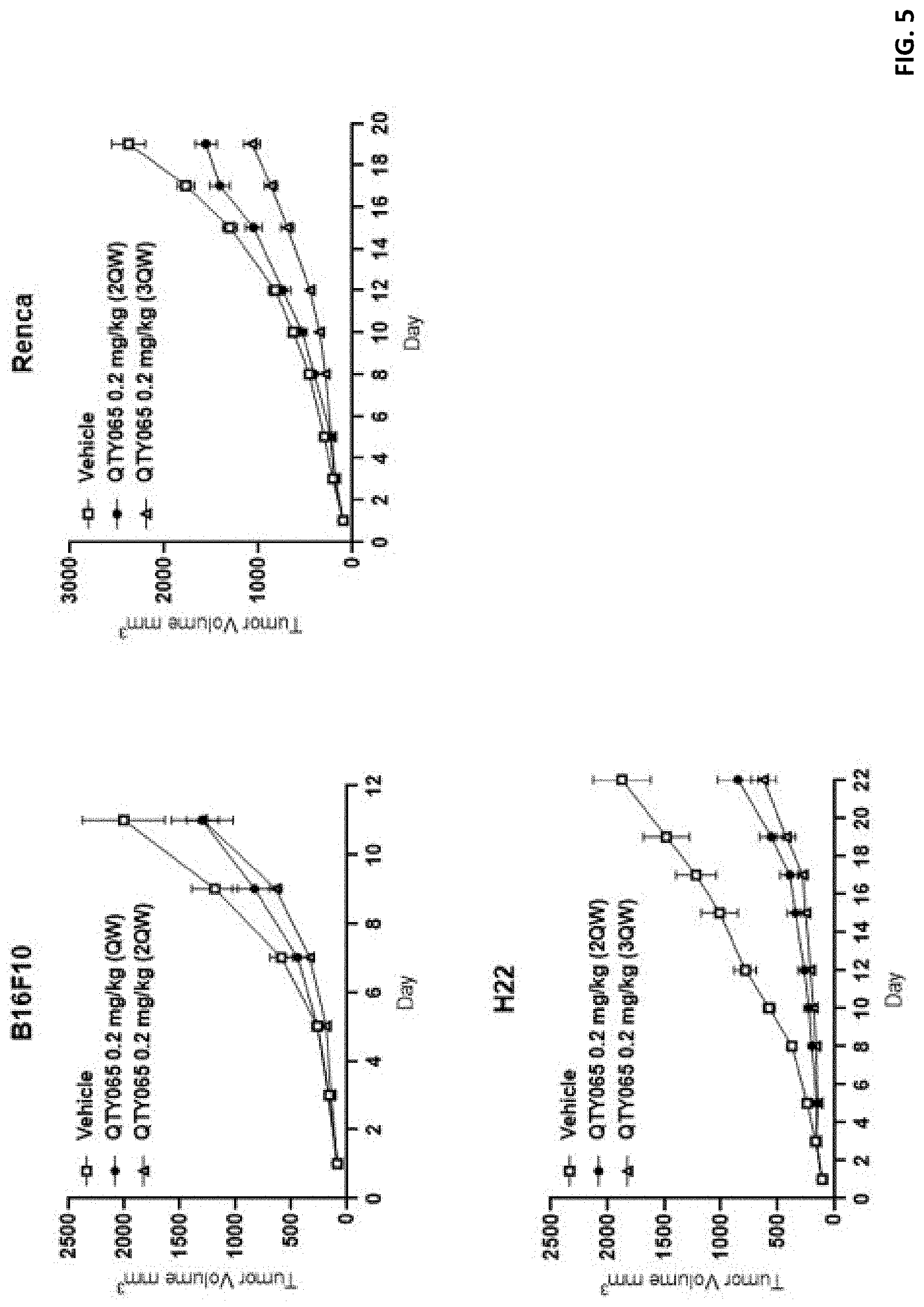 Patent US11773160 Figure 5 – Immune-stimulating IL-2 fusion proteins