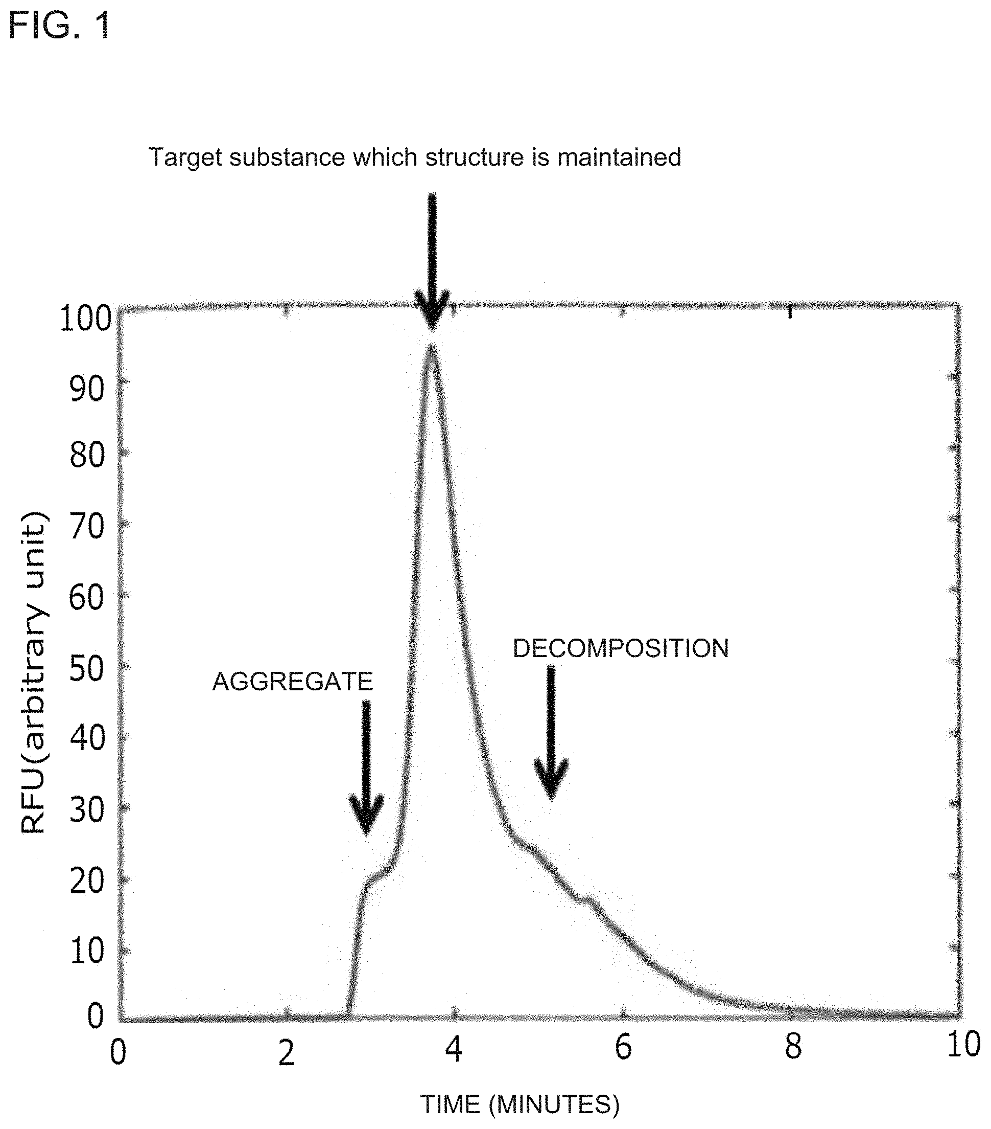 Patent US11773161 Figure 1 – Anti-bril antibody