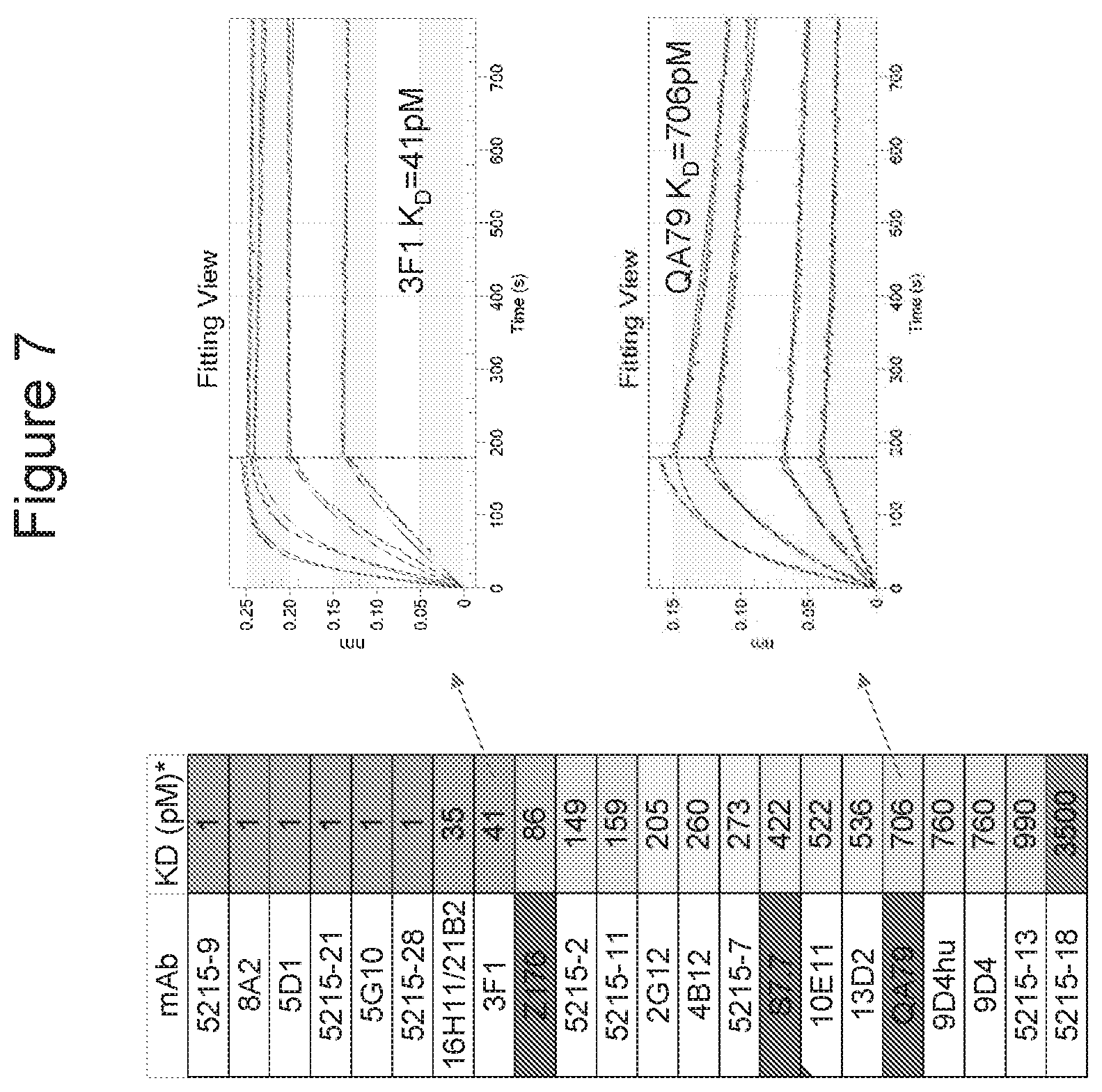 Patent US11773162 Figure 7 – Anti-Siglec-7 antibodies for the treatment of cancer