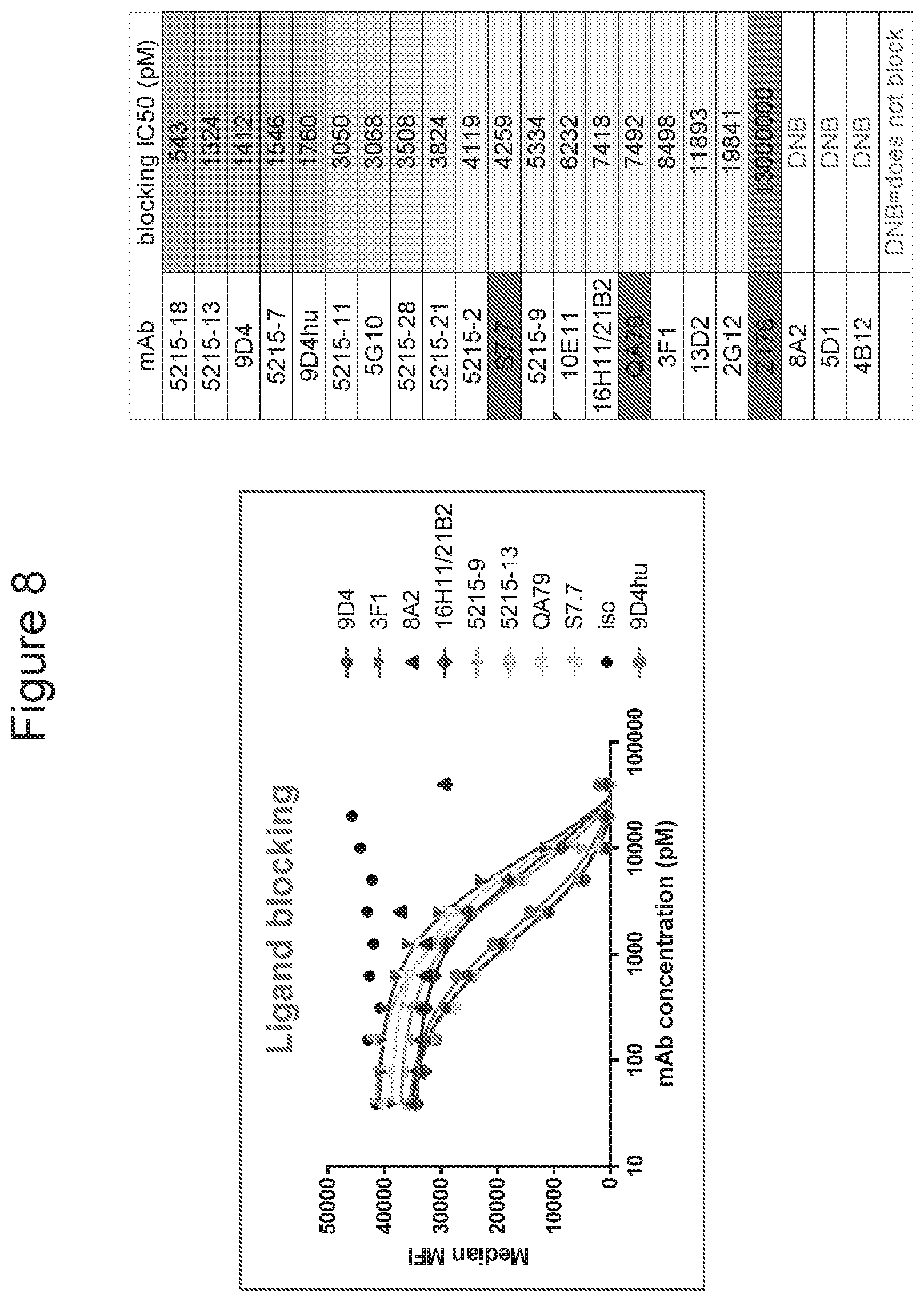 Patent US11773162 Figure 8 – Anti-Siglec-7 antibodies for the treatment of cancer