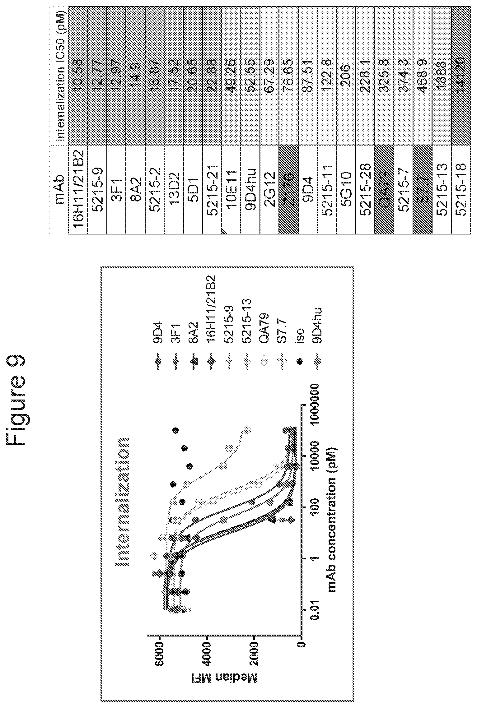 Patent US11773162 Figure 9 – Anti-Siglec-7 antibodies for the treatment of cancer