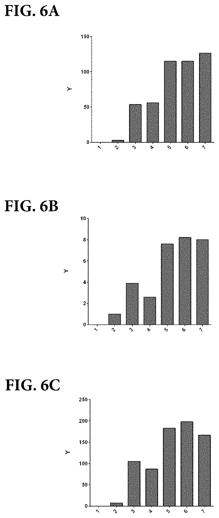 Patent US11773164 Figure 6 – Anti-CEACAM6 antibodies and uses thereof