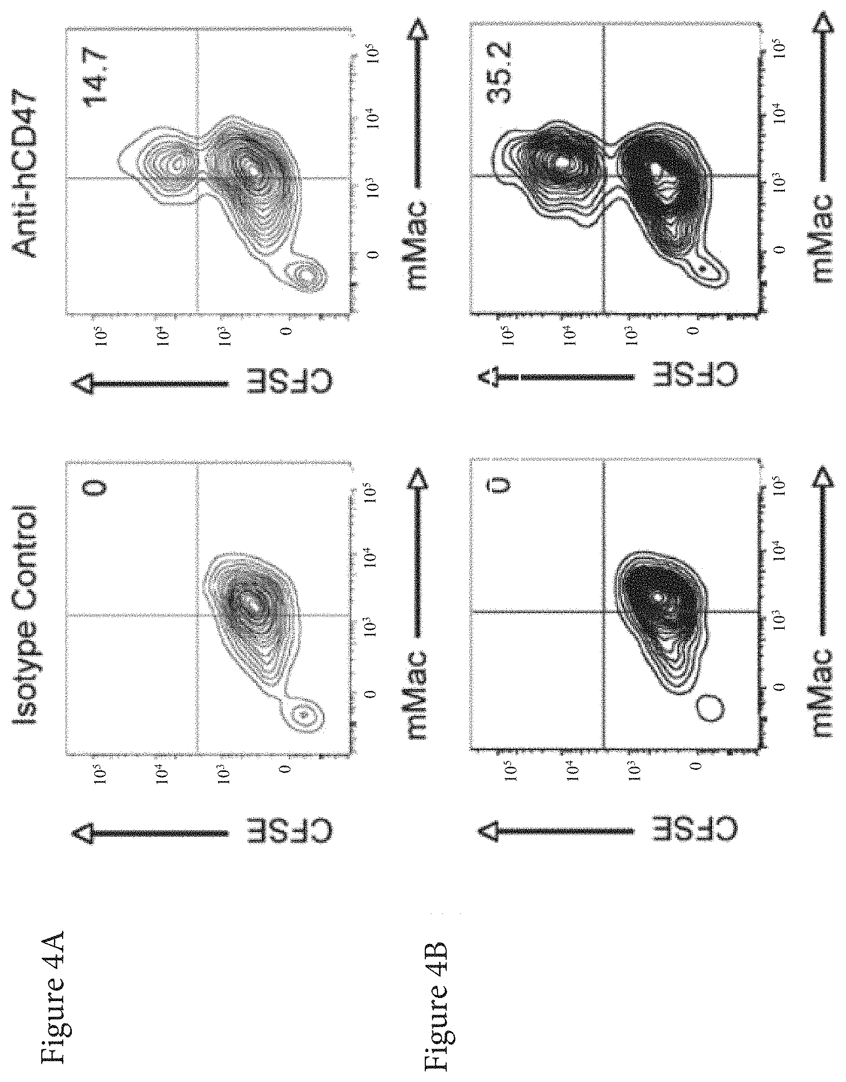 Patent US11773165 Figure 4 – Markers of acute myeloid leukemia stem cells