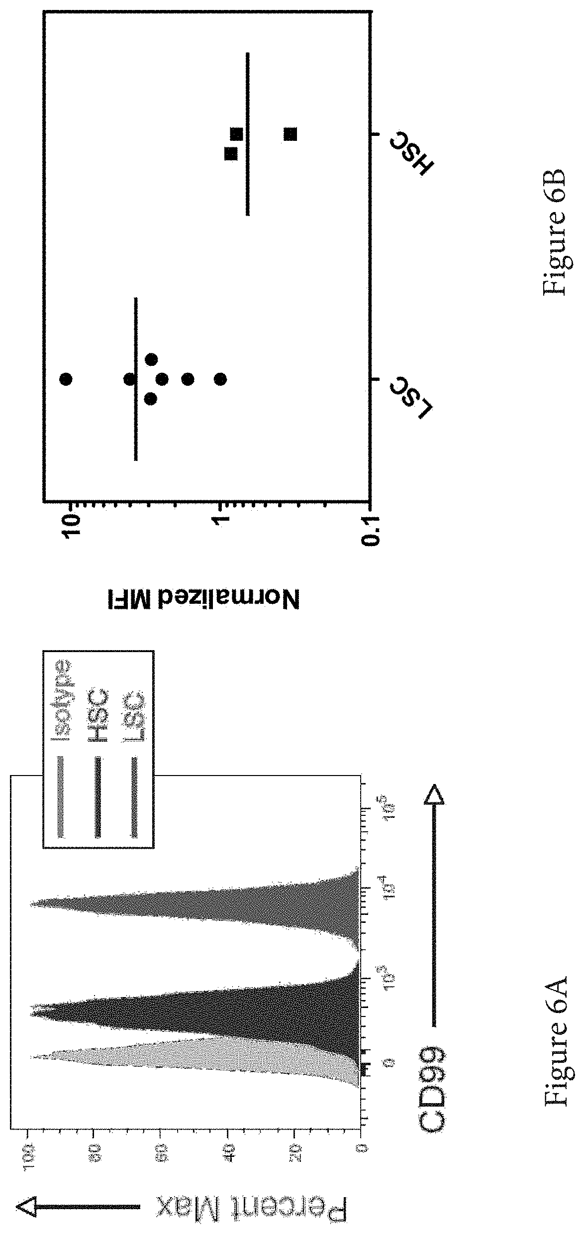 Patent US11773165 Figure 6 – Markers of acute myeloid leukemia stem cells