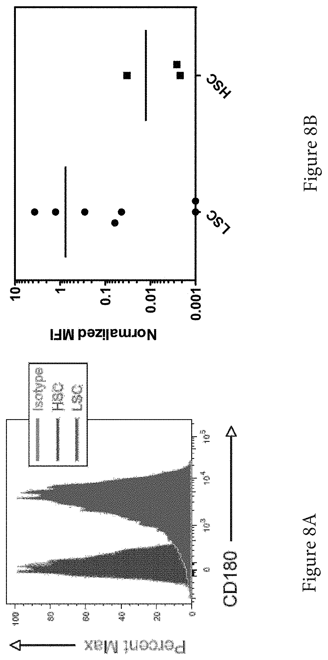 Patent US11773165 Figure 8 – Markers of acute myeloid leukemia stem cells