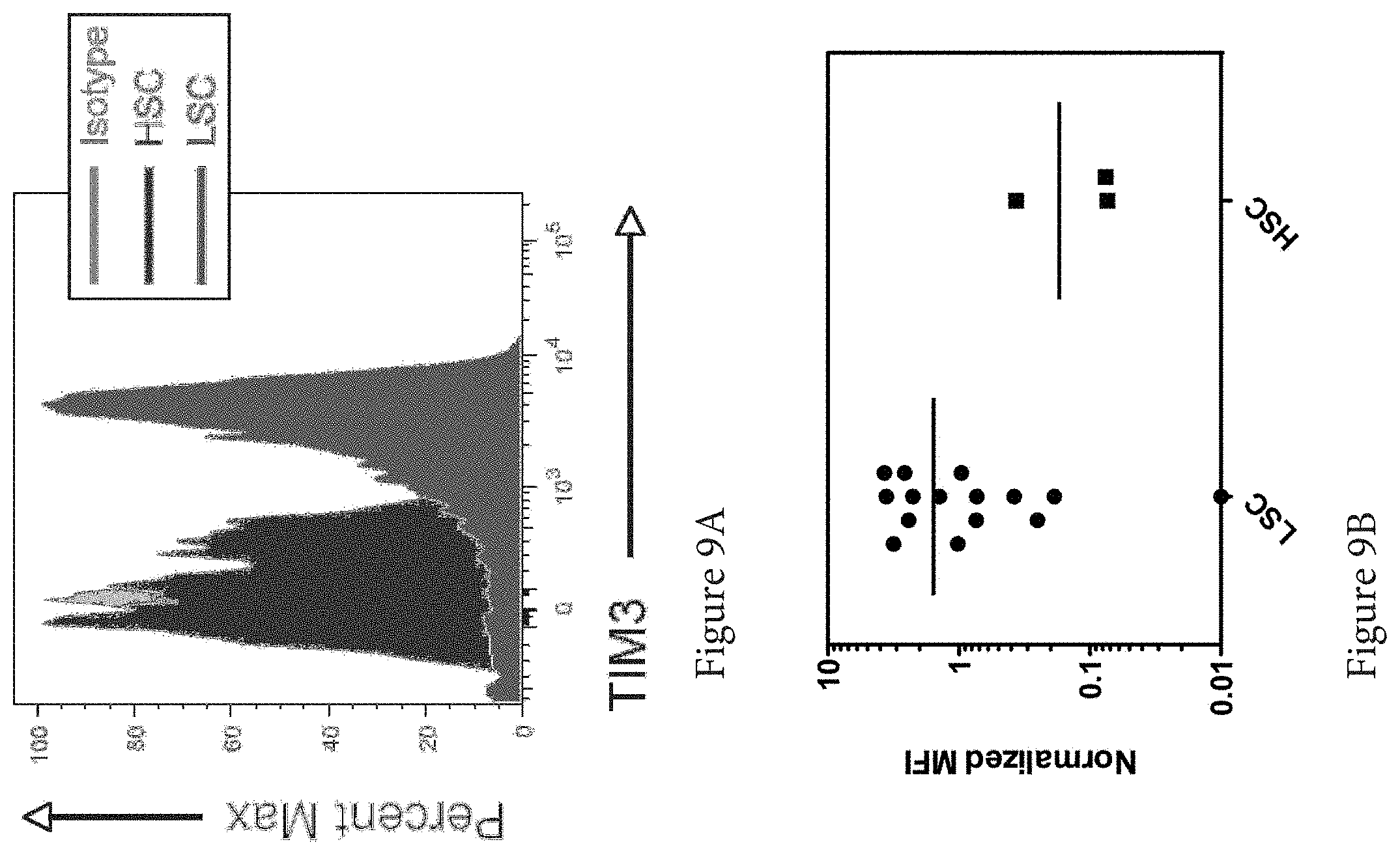 Patent US11773165 Figure 9 – Markers of acute myeloid leukemia stem cells