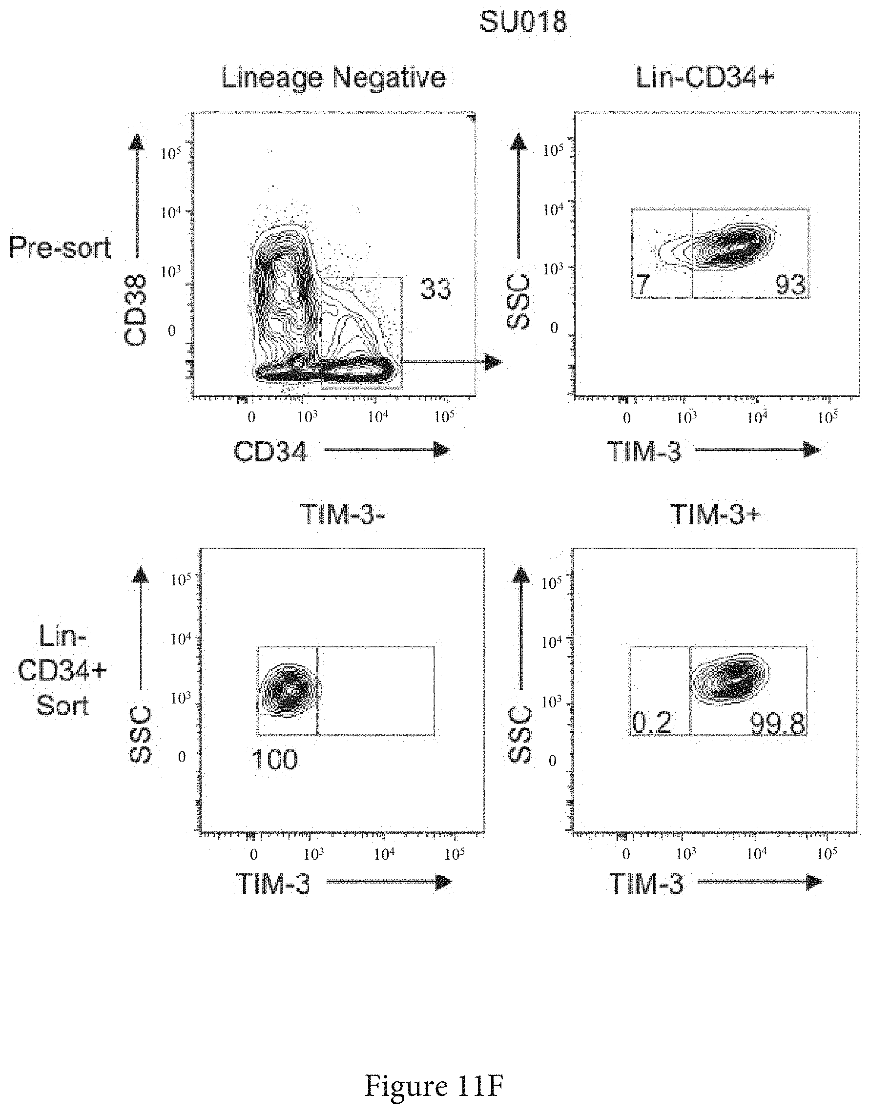 Patent US11773165 Figure 15 – Markers of acute myeloid leukemia stem cells
