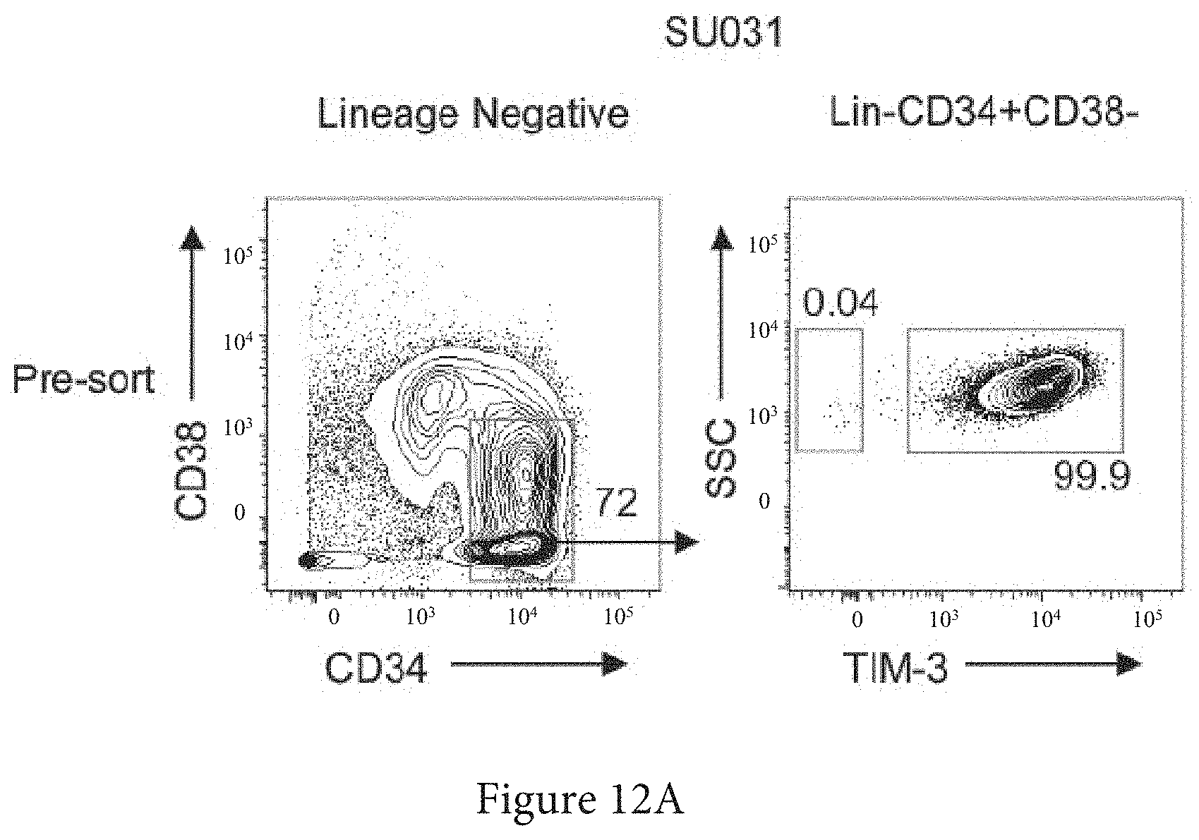 Patent US11773165 Figure 17 – Markers of acute myeloid leukemia stem cells