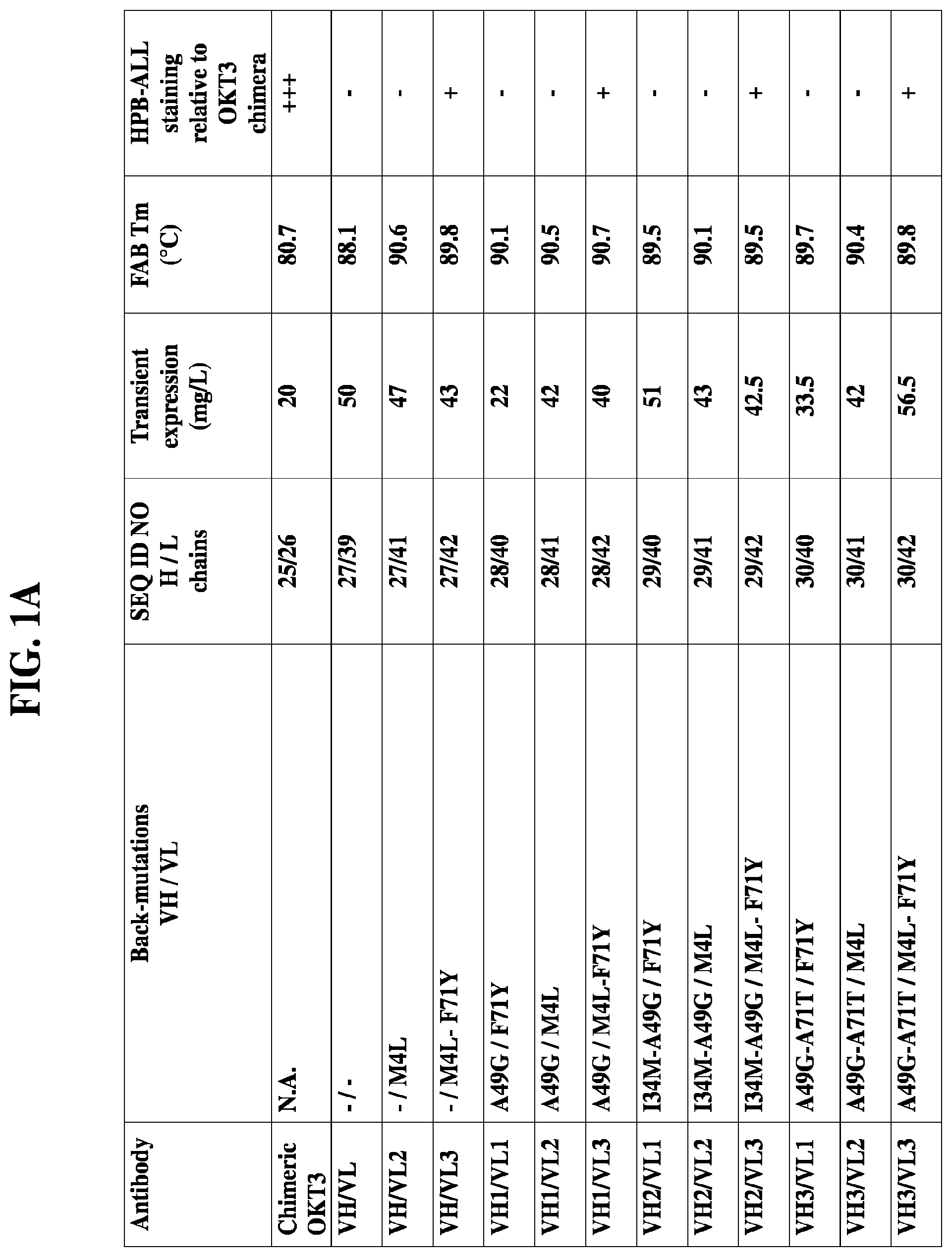 Patent US11773166 Figure 1 – CD3/CD38 T cell retargeting hetero-dimeric immunoglobulins and methods of their production