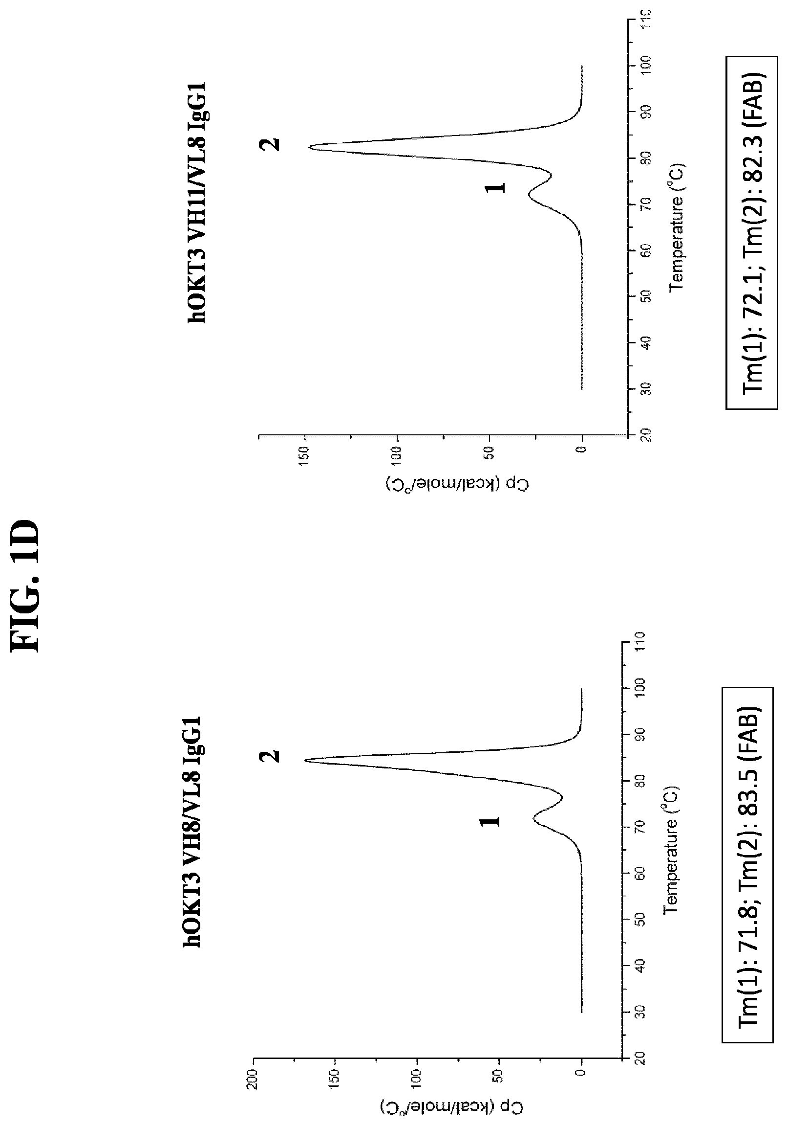 Patent US11773166 Figure 4 – CD3/CD38 T cell retargeting hetero-dimeric immunoglobulins and methods of their production