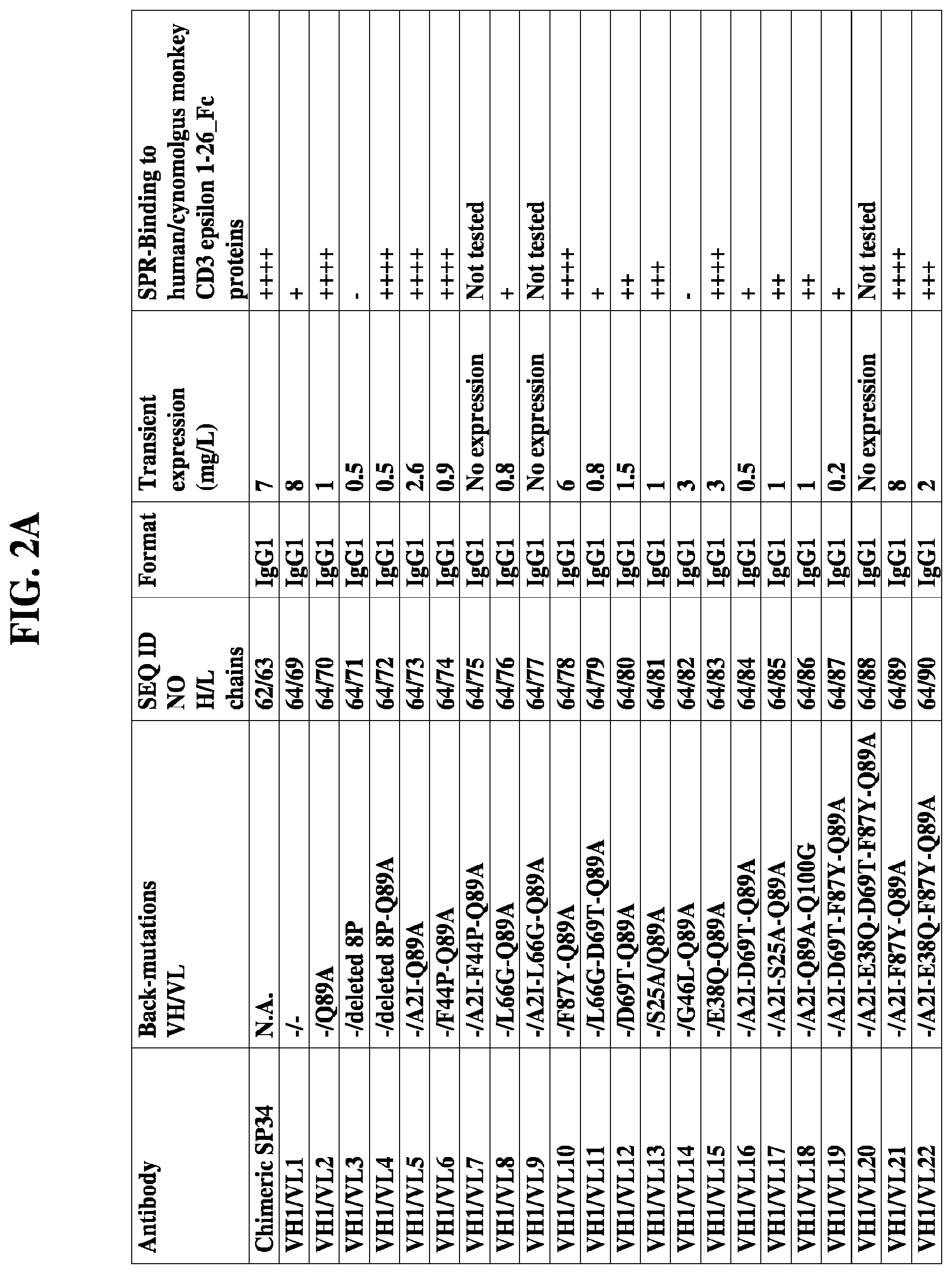 Patent US11773166 Figure 7 – CD3/CD38 T cell retargeting hetero-dimeric immunoglobulins and methods of their production