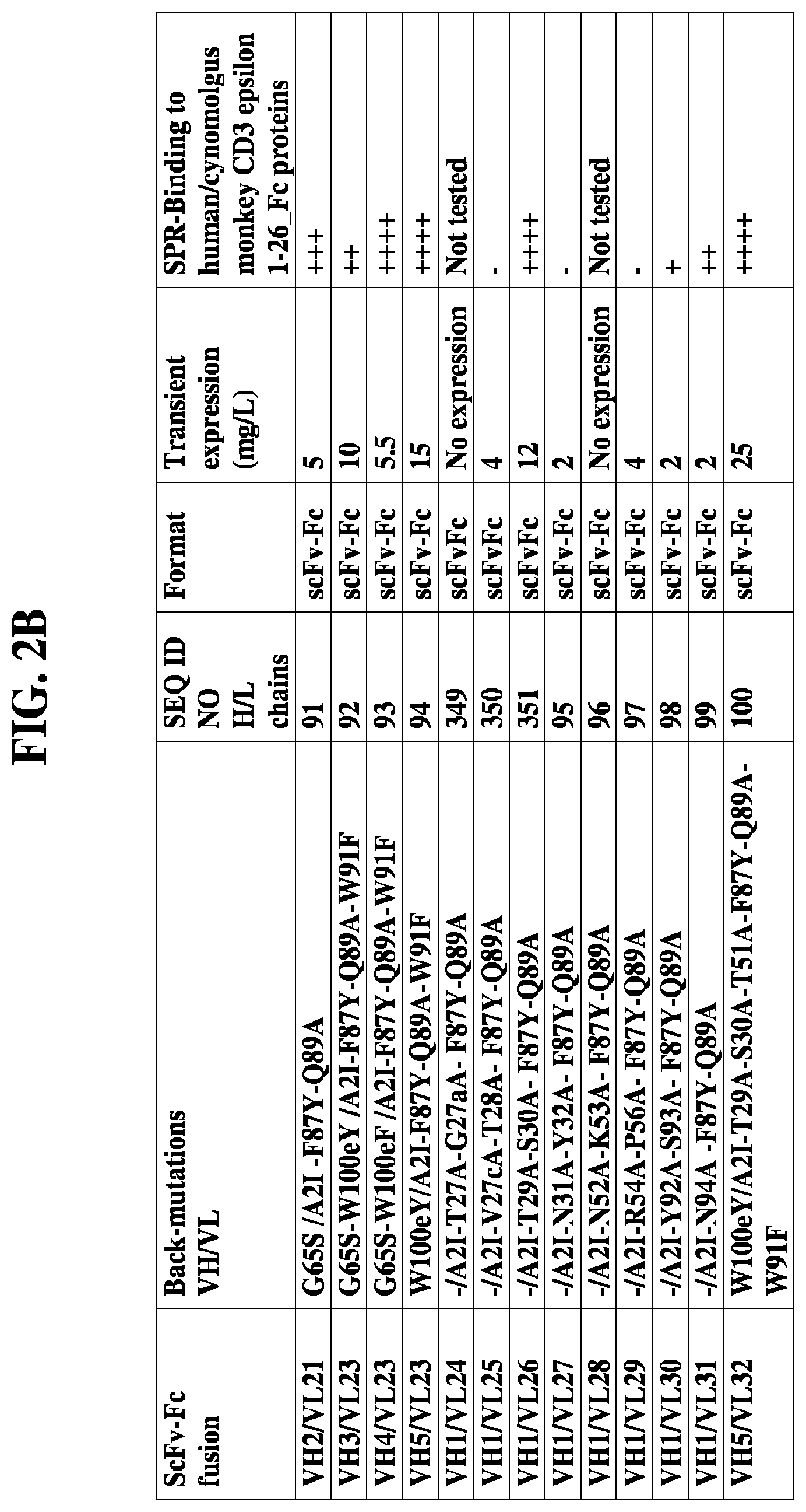Patent US11773166 Figure 8 – CD3/CD38 T cell retargeting hetero-dimeric immunoglobulins and methods of their production