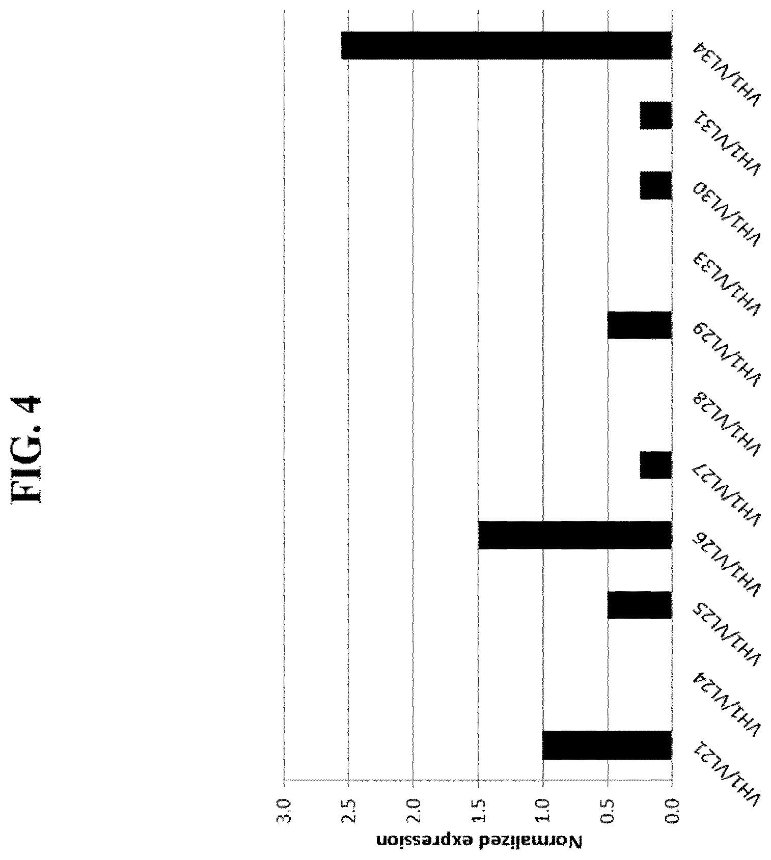 Patent US11773166 Figure 10 – CD3/CD38 T cell retargeting hetero-dimeric immunoglobulins and methods of their production