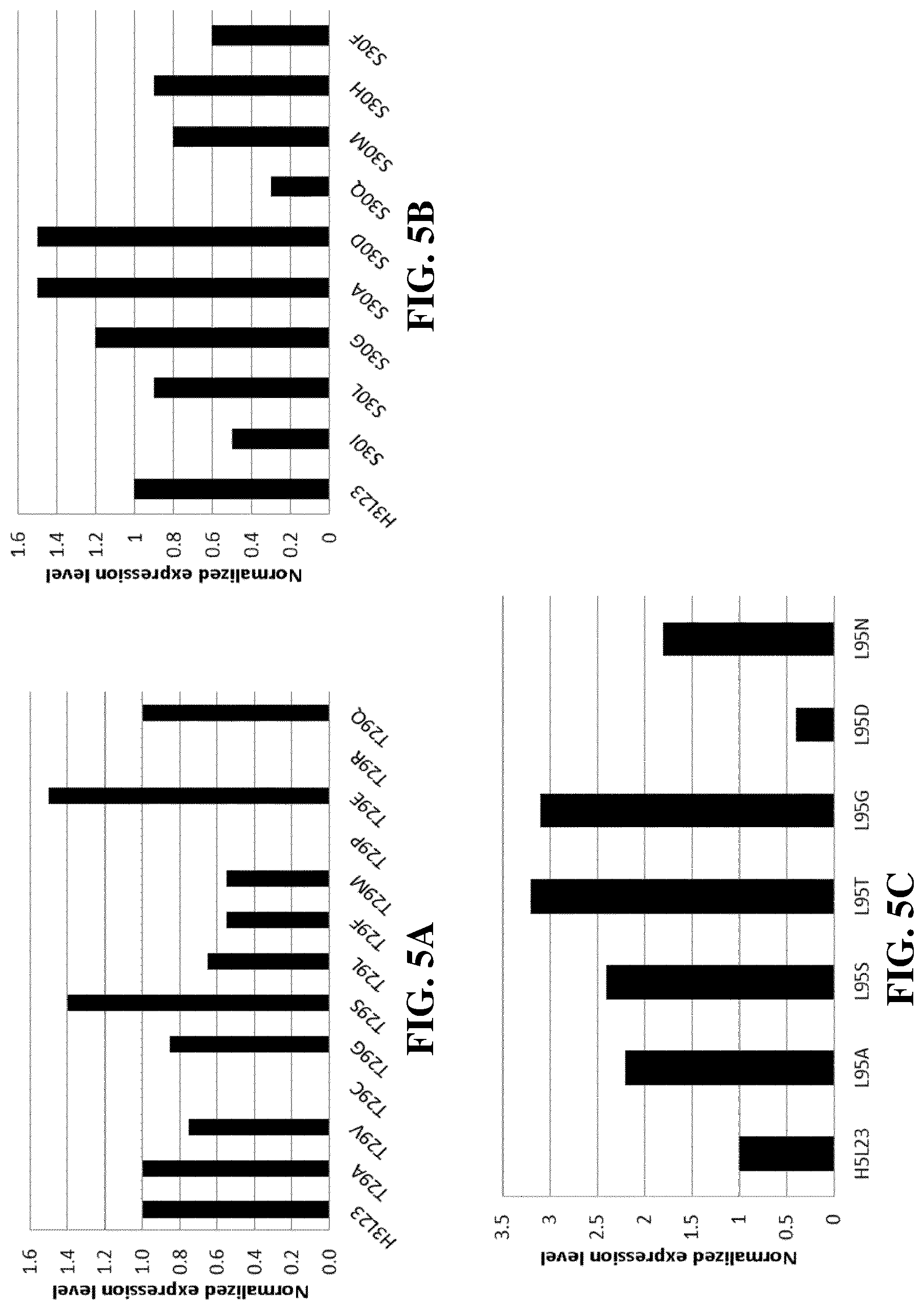 Patent US11773166 Figure 11 – CD3/CD38 T cell retargeting hetero-dimeric immunoglobulins and methods of their production