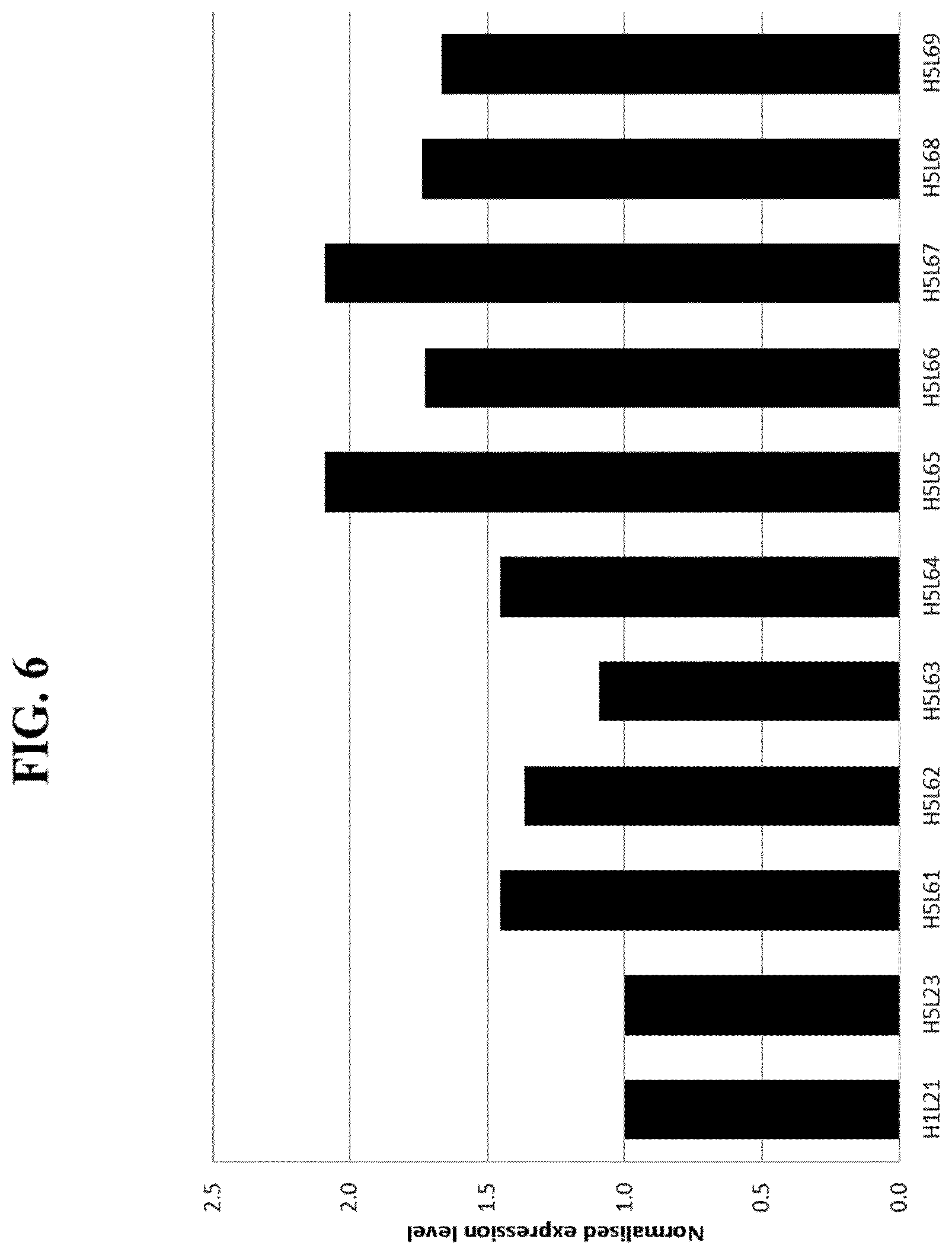 Patent US11773166 Figure 12 – CD3/CD38 T cell retargeting hetero-dimeric immunoglobulins and methods of their production