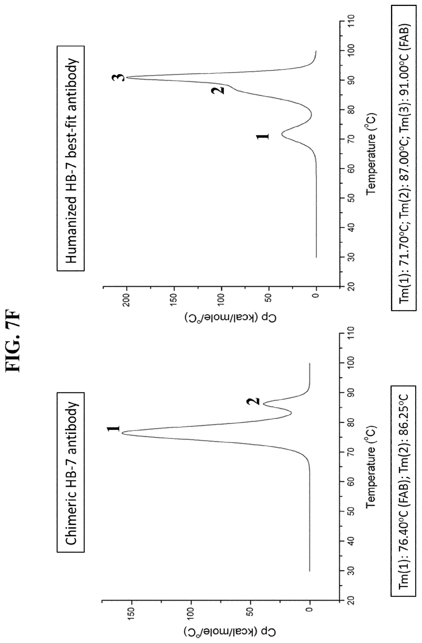 Patent US11773166 Figure 18 – CD3/CD38 T cell retargeting hetero-dimeric immunoglobulins and methods of their production