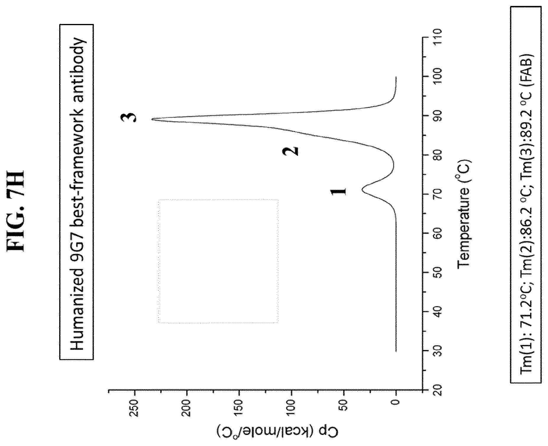 Patent US11773166 Figure 20 – CD3/CD38 T cell retargeting hetero-dimeric immunoglobulins and methods of their production