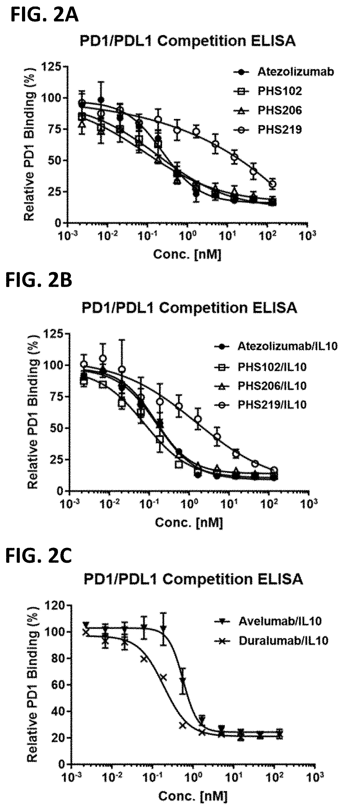 Patent US11773167 Figure 2 – Anti-PD-L1 antibodies and anti-PD-L1/IL10 fusion proteins