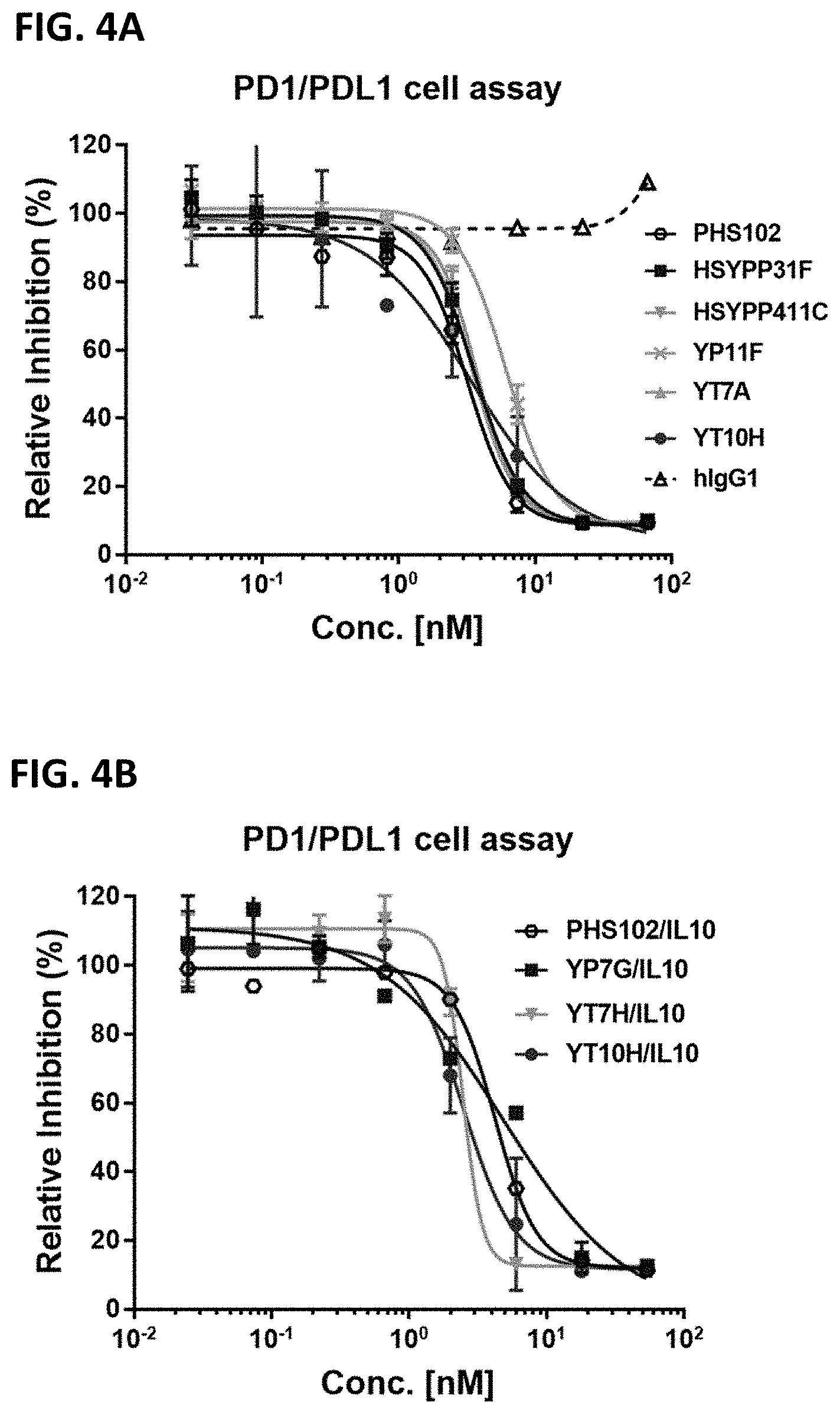 Patent US11773167 Figure 5 – Anti-PD-L1 antibodies and anti-PD-L1/IL10 fusion proteins