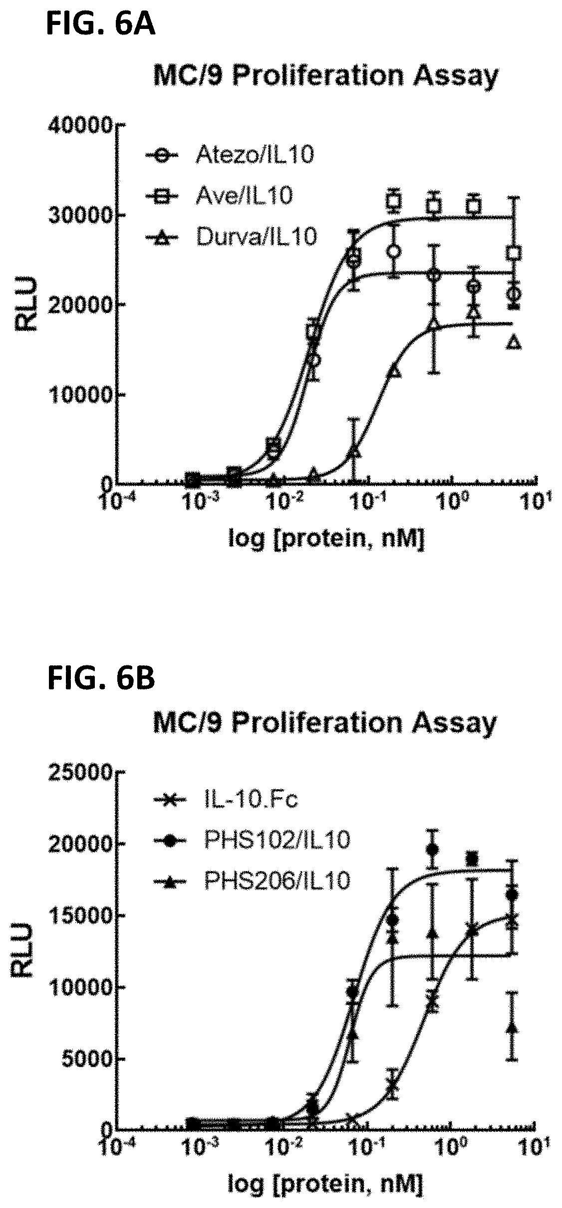 Patent US11773167 Figure 7 – Anti-PD-L1 antibodies and anti-PD-L1/IL10 fusion proteins