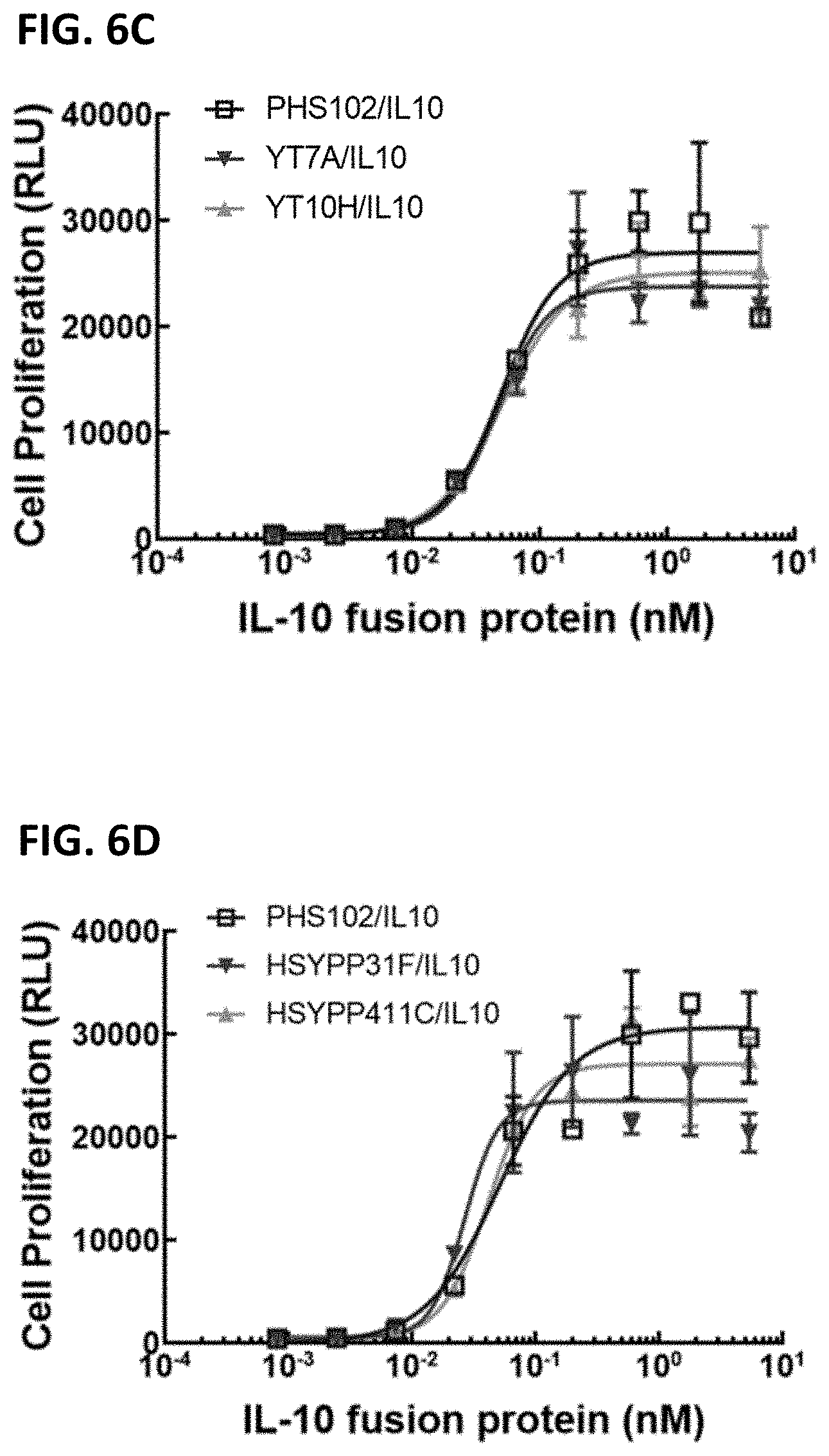 Patent US11773167 Figure 8 – Anti-PD-L1 antibodies and anti-PD-L1/IL10 fusion proteins