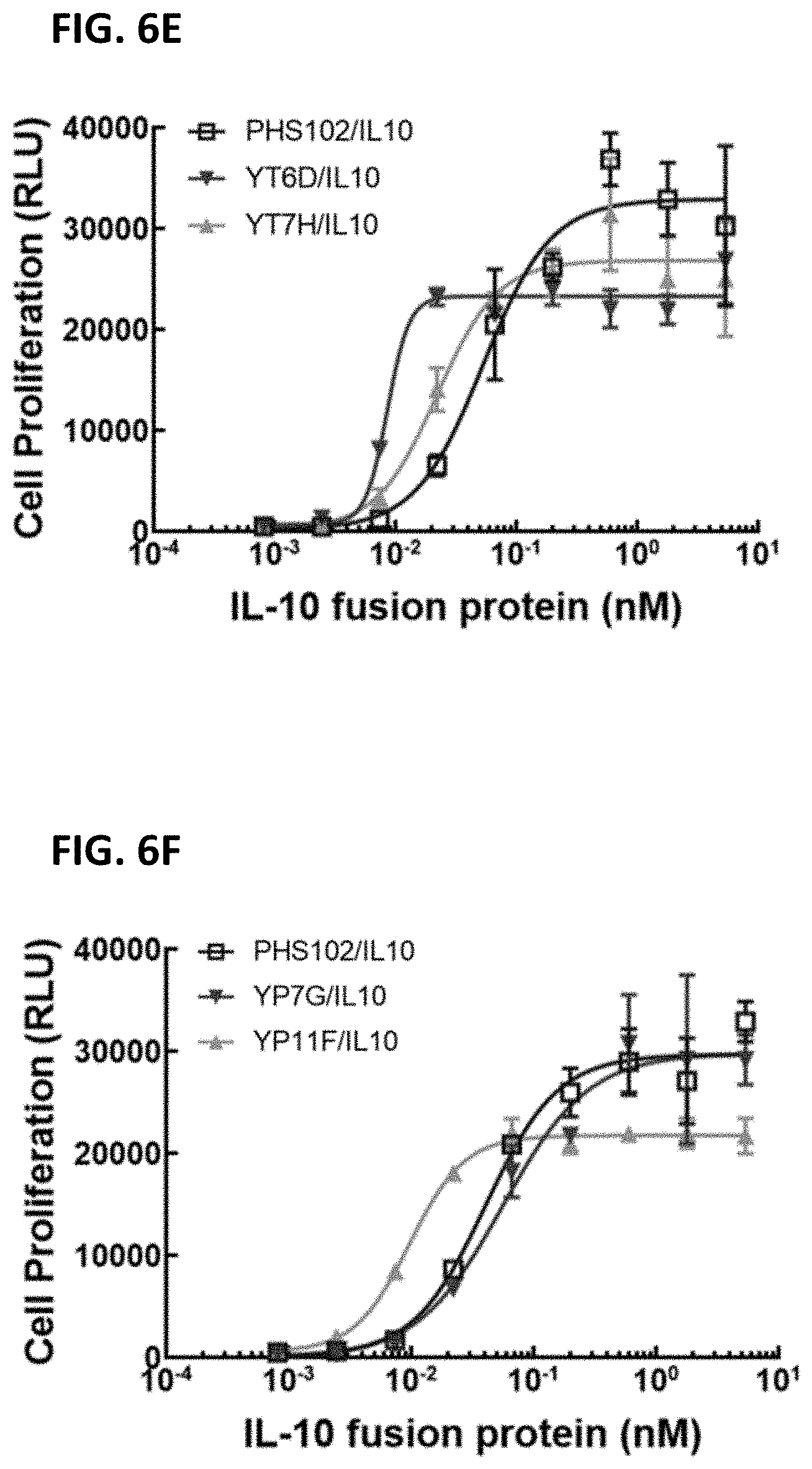 Patent US11773167 Figure 9 – Anti-PD-L1 antibodies and anti-PD-L1/IL10 fusion proteins