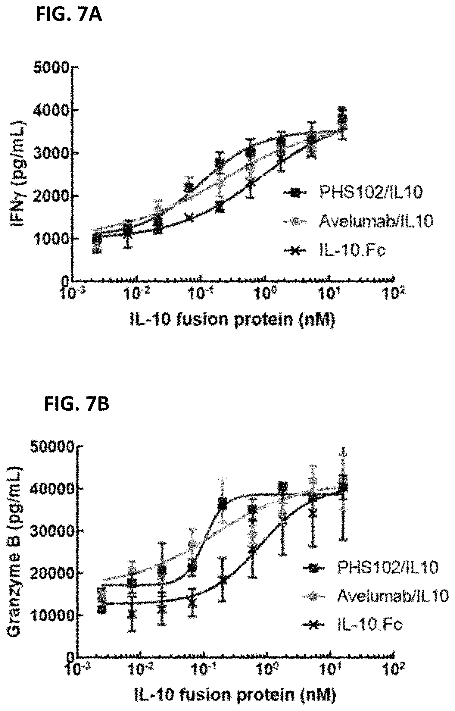 Patent US11773167 Figure 10 – Anti-PD-L1 antibodies and anti-PD-L1/IL10 fusion proteins