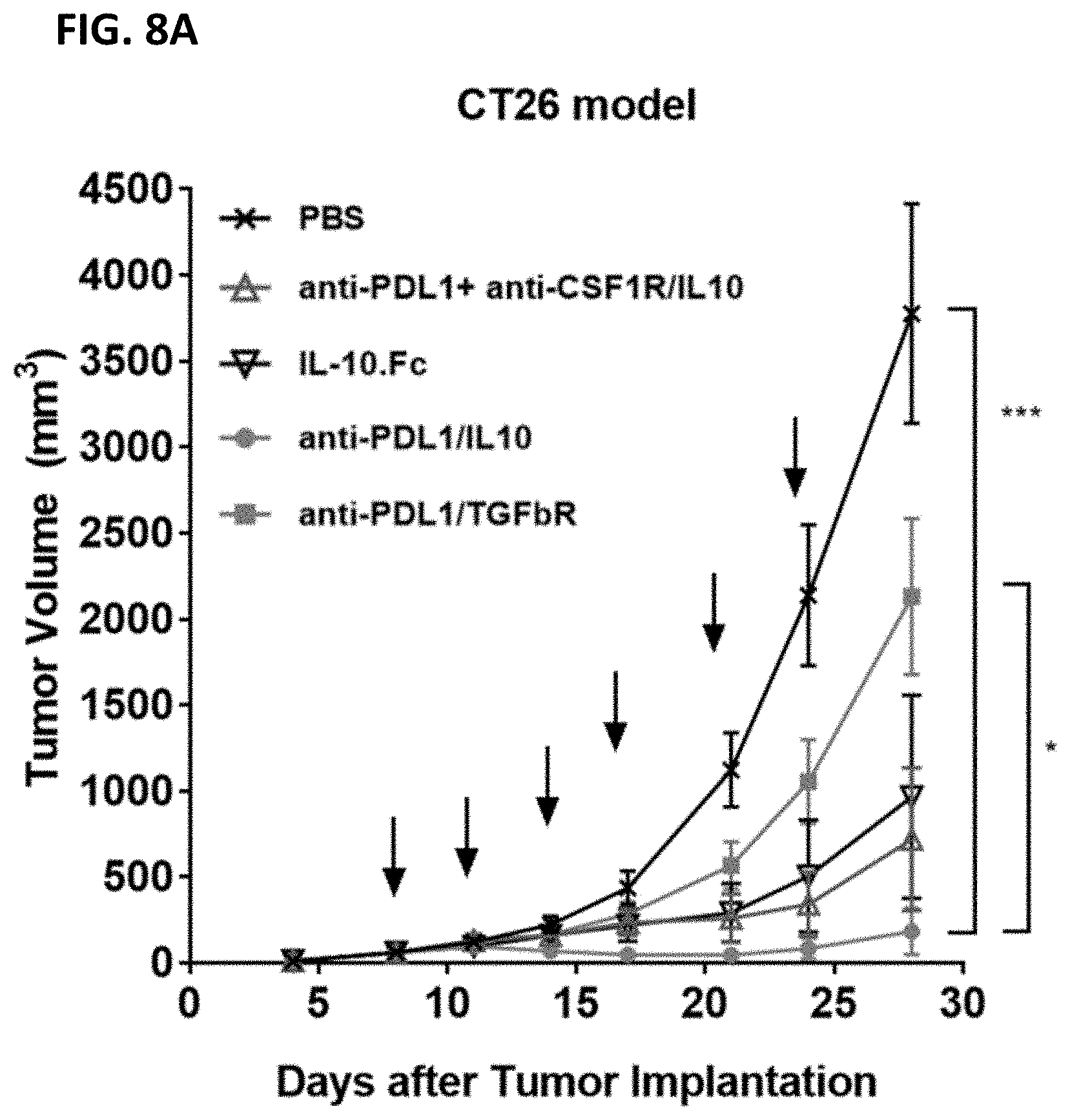 Patent US11773167 Figure 11 – Anti-PD-L1 antibodies and anti-PD-L1/IL10 fusion proteins