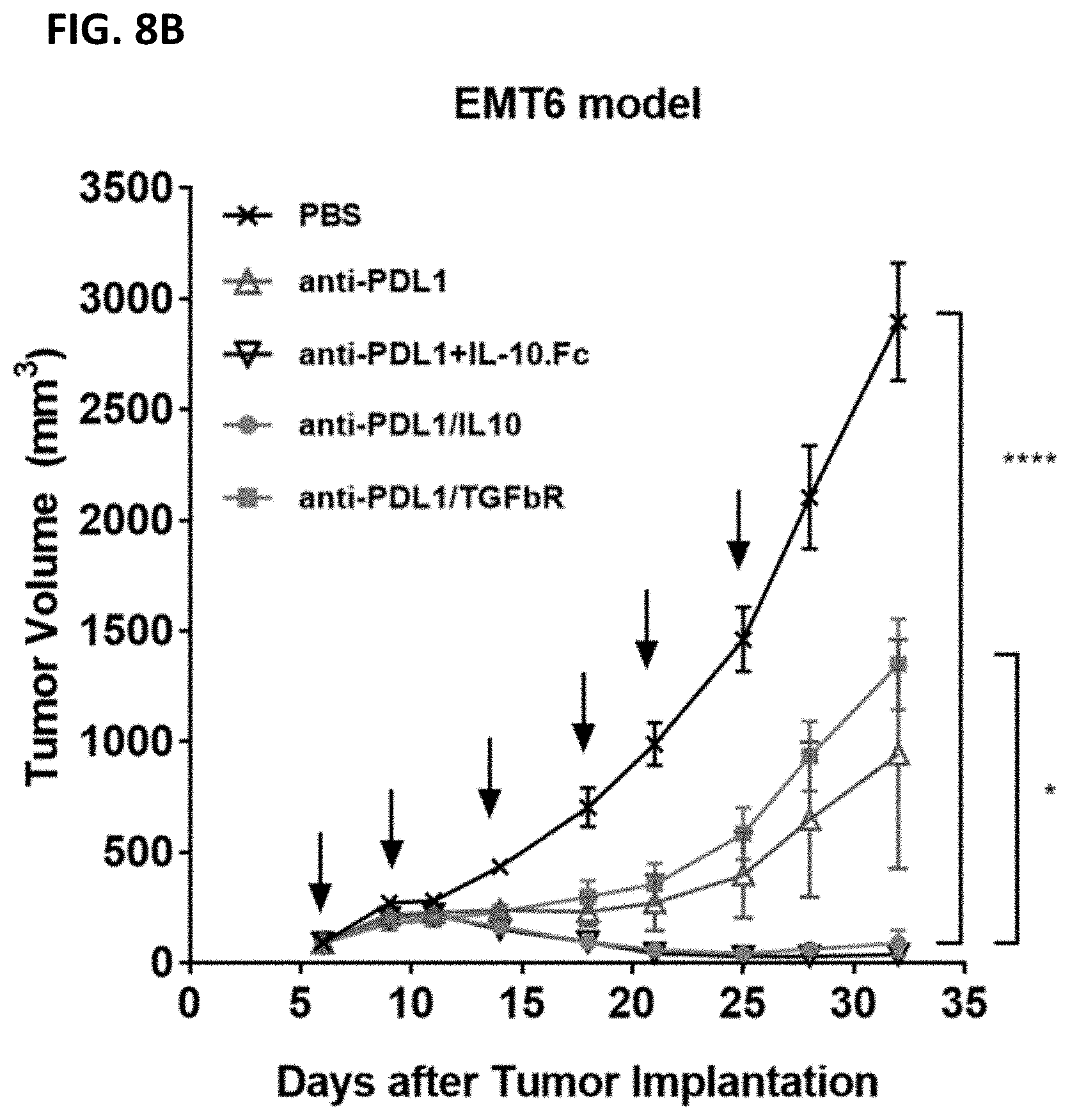 Patent US11773167 Figure 12 – Anti-PD-L1 antibodies and anti-PD-L1/IL10 fusion proteins
