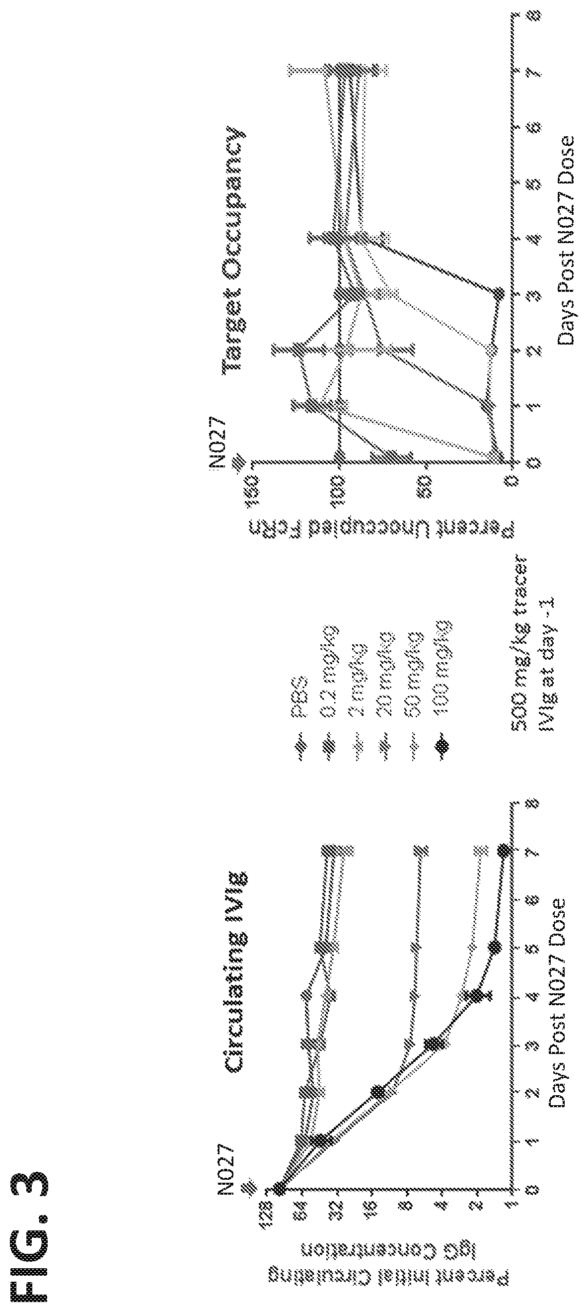 Patent US11773168 Figure 3 – FcRn antibodies and methods of use thereof