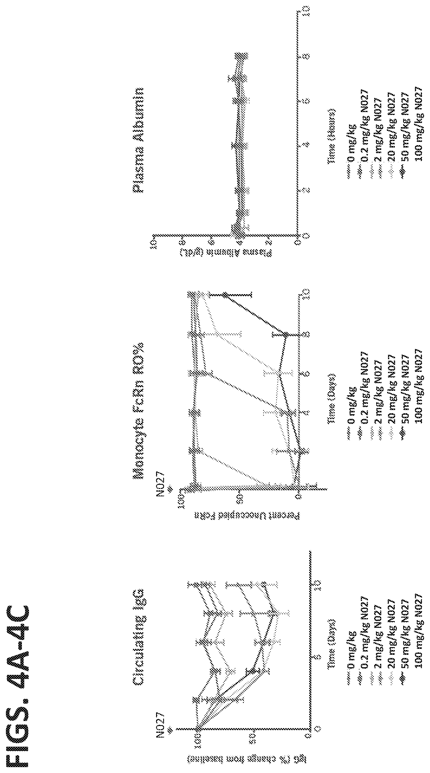 Patent US11773168 Figure 4 – FcRn antibodies and methods of use thereof